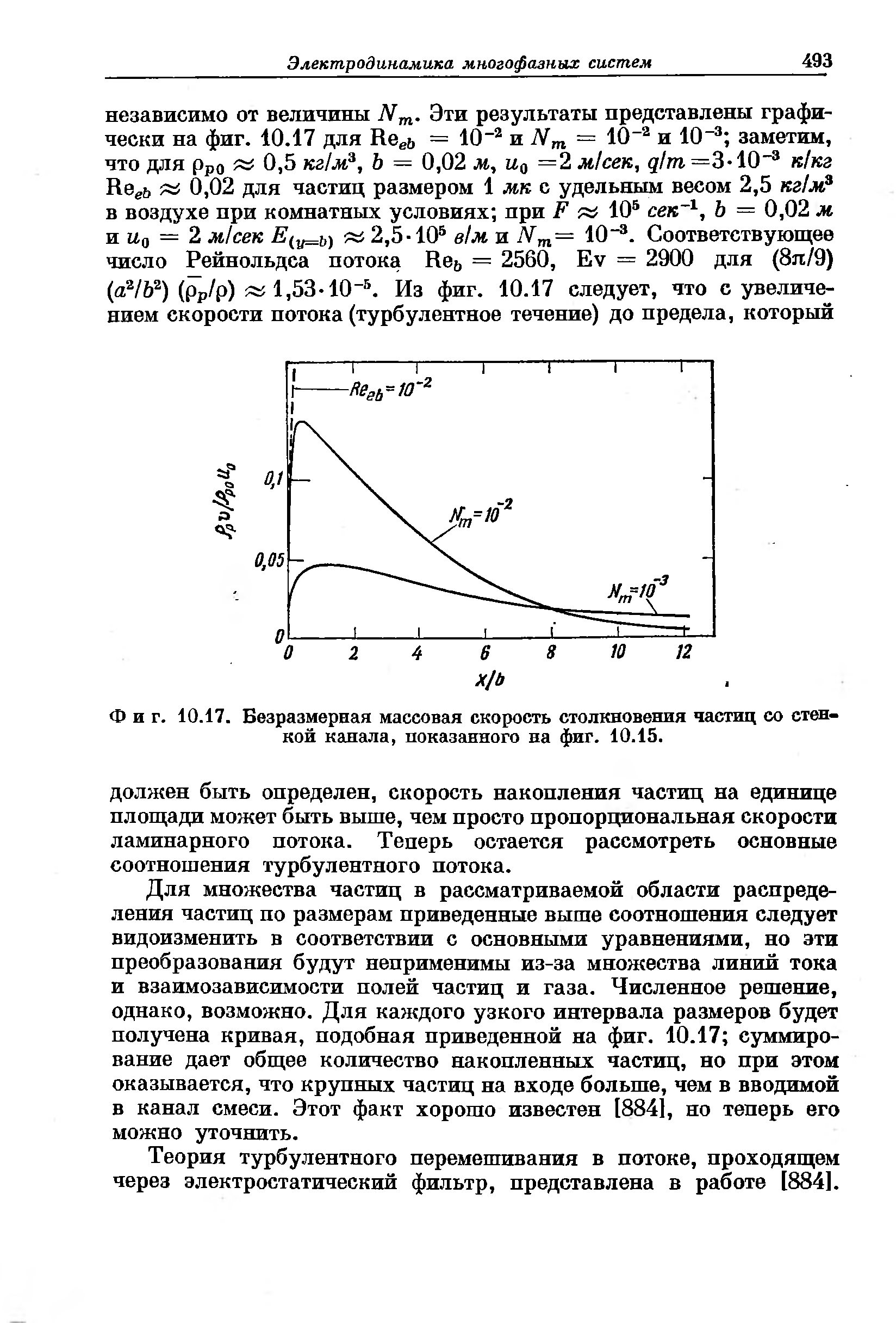 Фиг. 10.17. Безразмерная <a href="/info/198279">массовая скорость</a> столкновения частиц со стенкой канала, показанного на фиг. 10.15.
