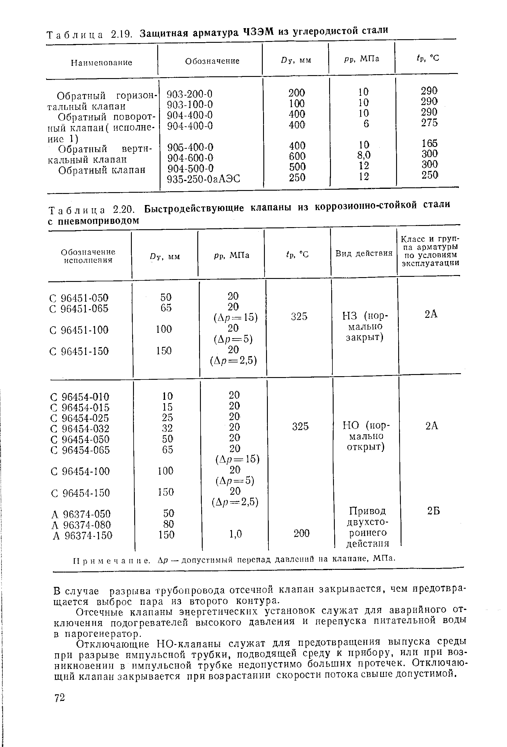 Таблица 2.19. Защитная арматура ЧЗЭМ из углеродистой стали
