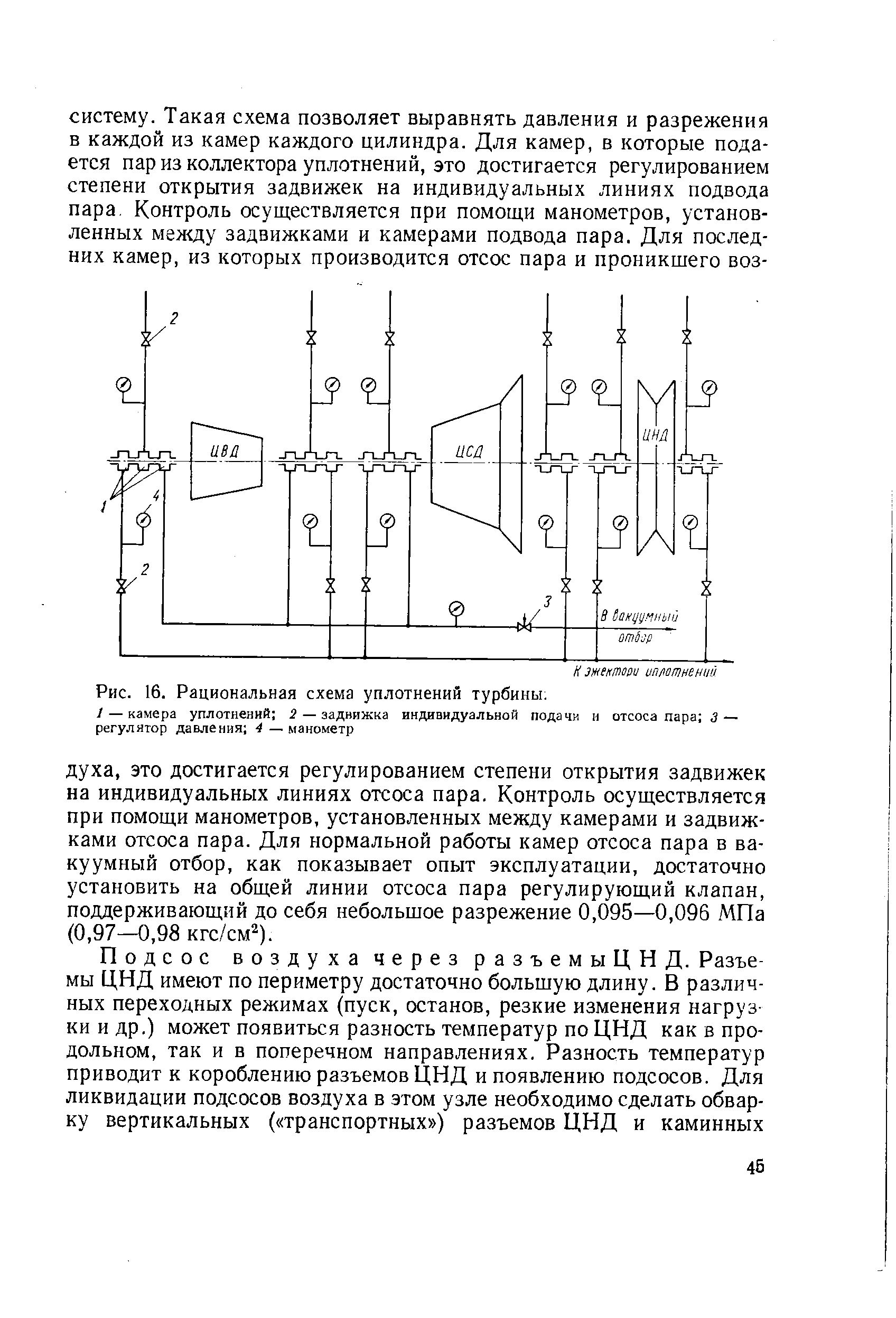 Рис. 16. Рациональная схема уплотнений турбины 
