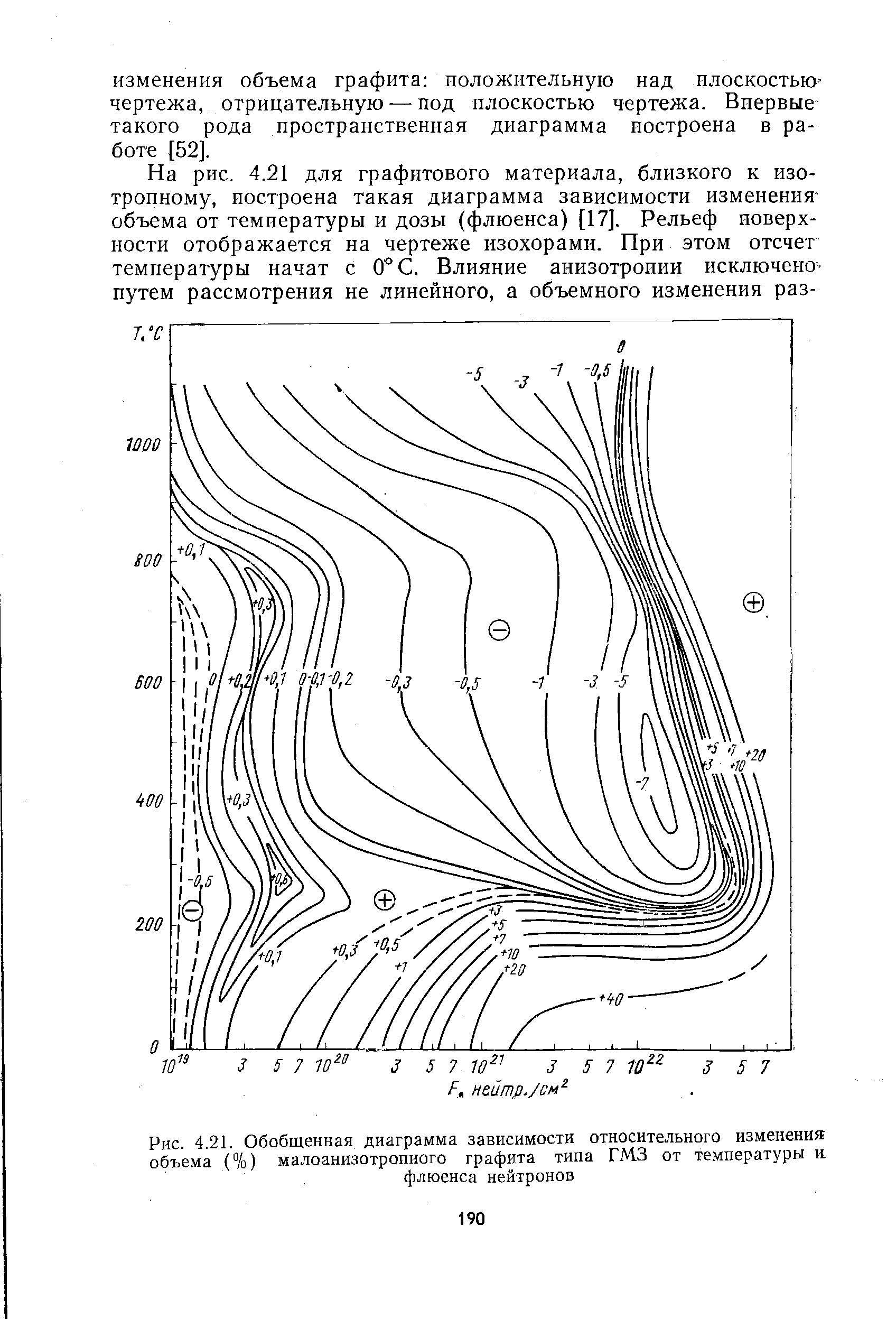 Рис. 4.21. Обобщенная диаграмма зависимости относительного изменения объема (%) малоанизотропного графита типа ГМЗ от температуры н
