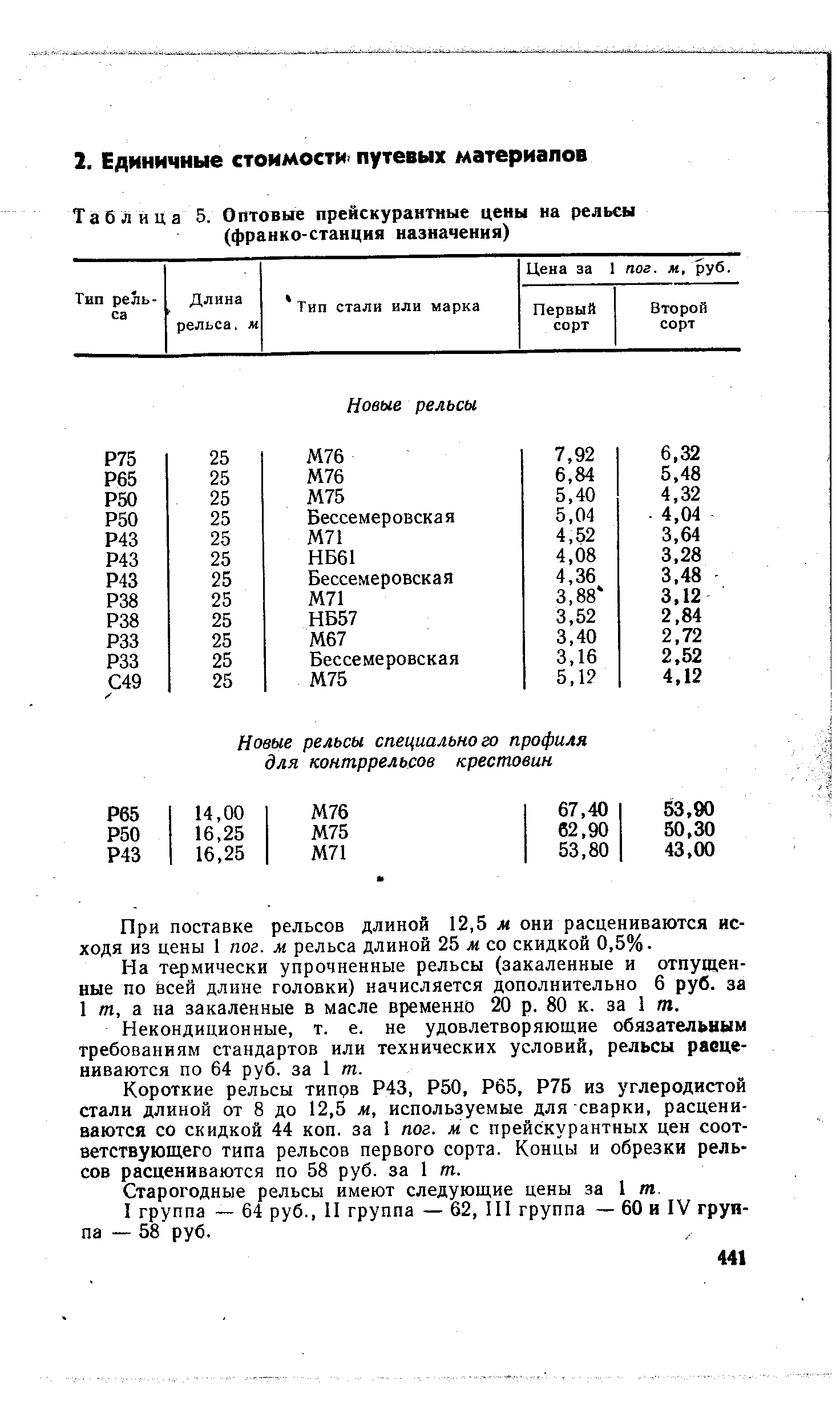 Таблица 5. Оптовые прейскураитиые цены на рельсы (франко-станция назначения)
