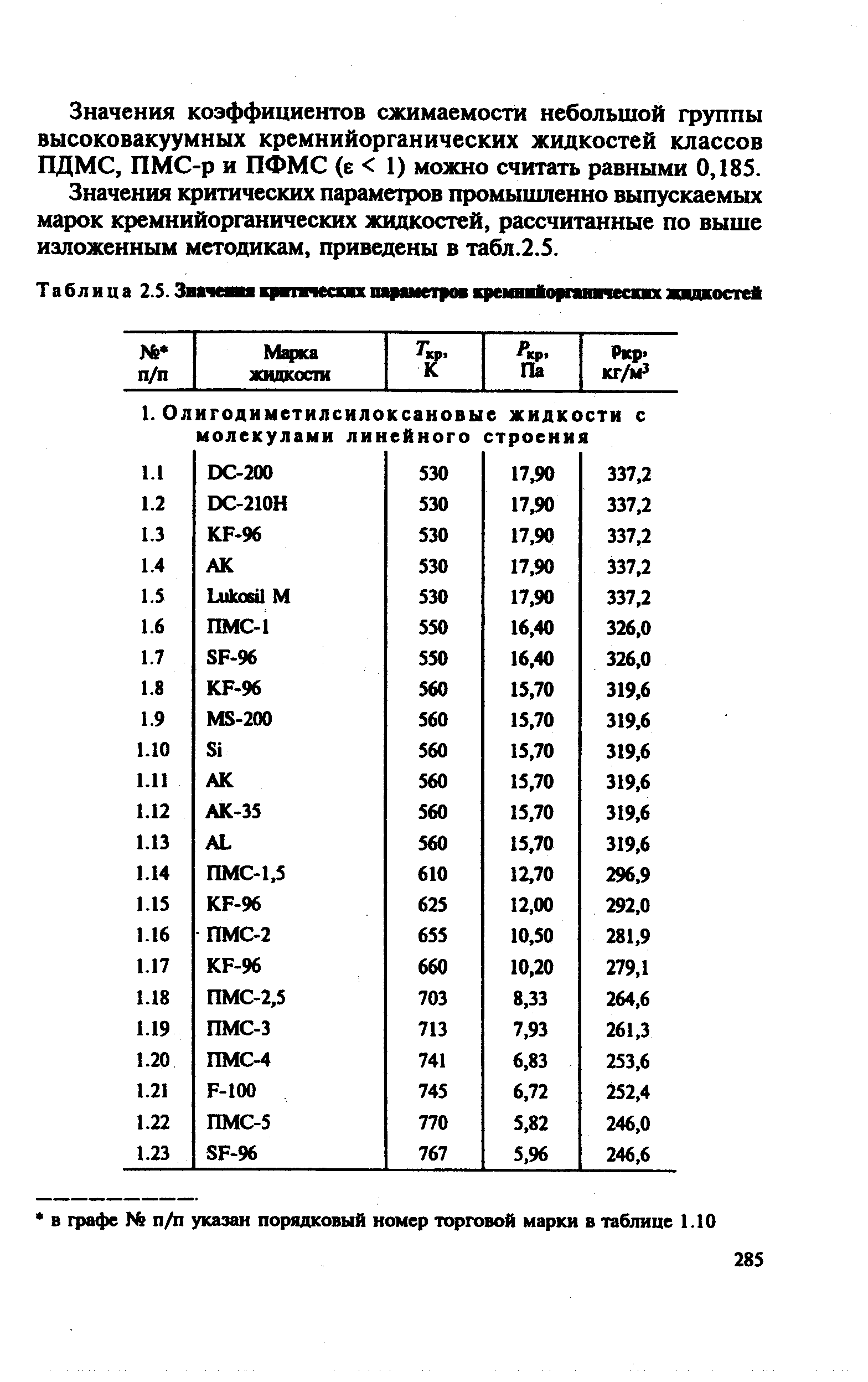 Значения критических параметров промышленно выпускаемых марок кремнийорганических жидкостей, рассчитанные по выше изложенным методикам, приведены в табл.2.5.
