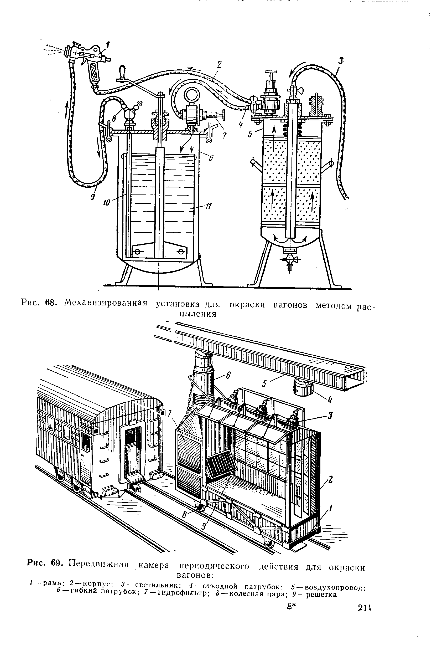 Рис. 68. Механизированная установка для окраски вагонов методом распыления
