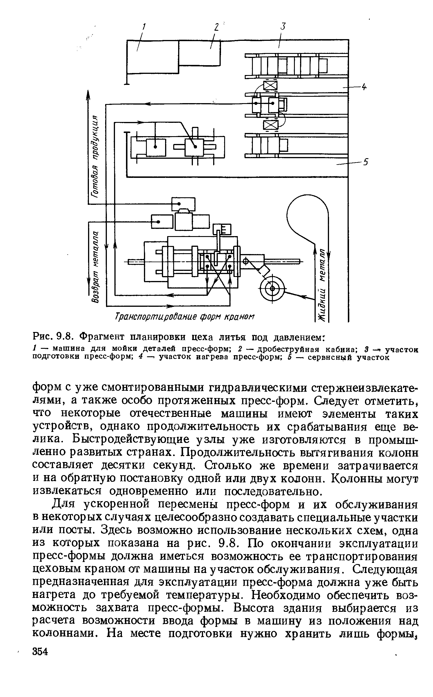 Рис. 9.8. Фрагмент <a href="/info/207352">планировки цеха</a> литья под давлением 
