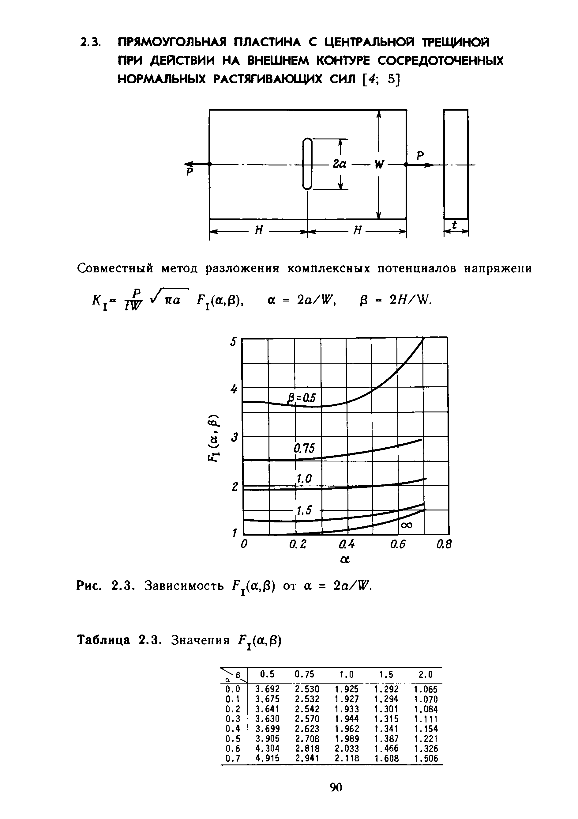 Совместный метод разложения комплексных потенциалов напряжени TW Э = 2Я/Ш.
