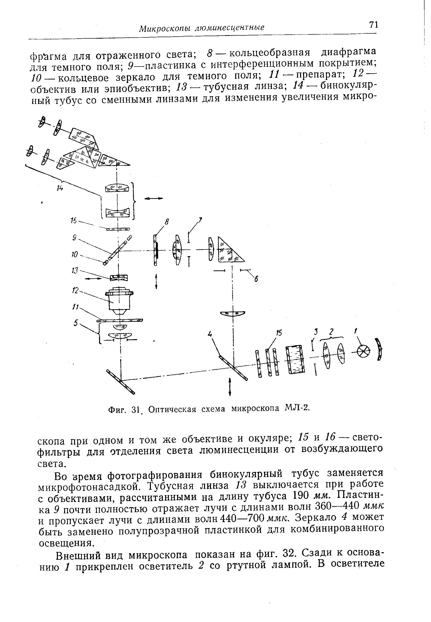 Фиг. 31. <a href="/info/4760">Оптическая схема</a> микроскопа МЛ-2.
