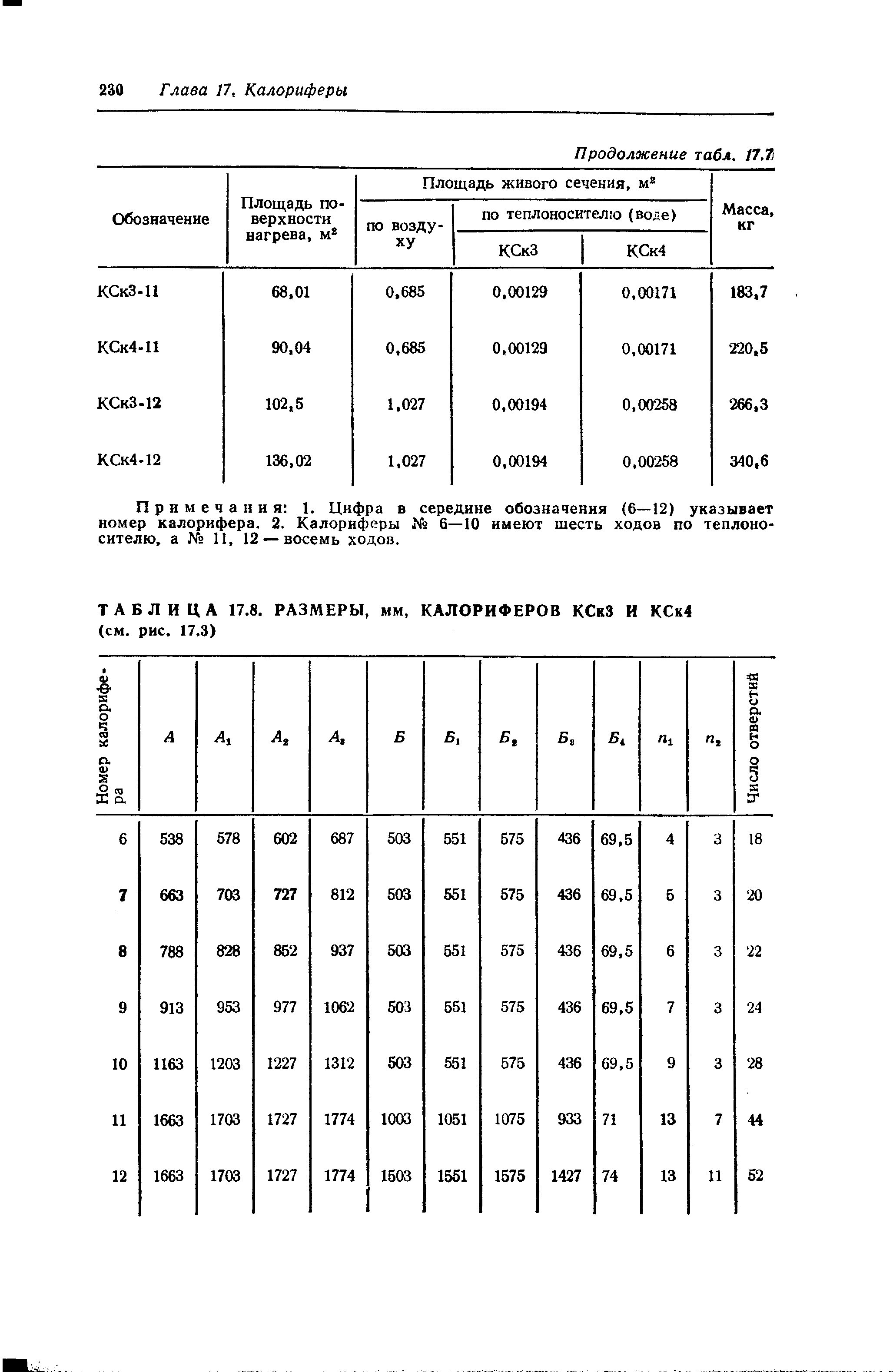 Примечания 1. Цифра в середине обозначения (6—12) указывает номер калорифера. 2. Калориферы 6—10 имеют шесть ходов по теплоносителю, а 11, 12 — восемь ходов.
