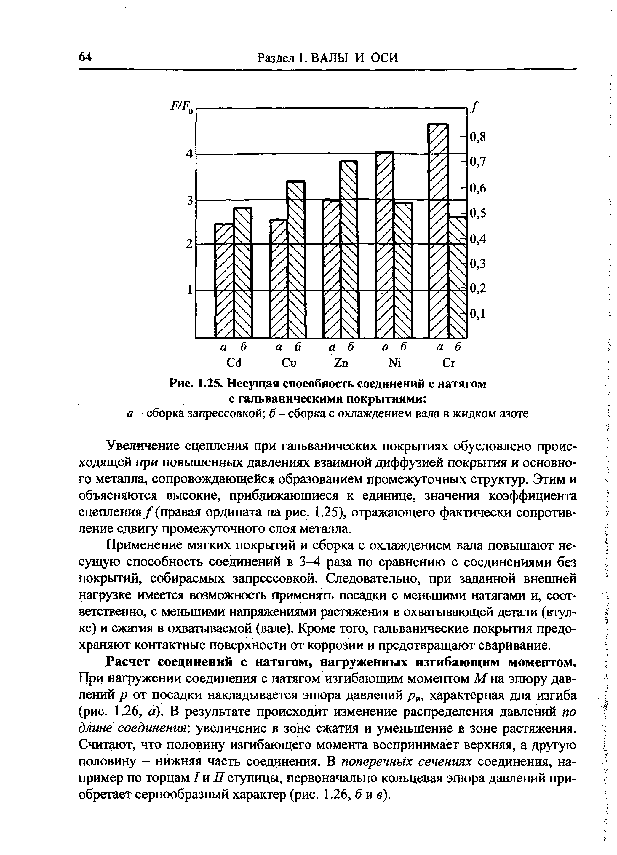 Рис. 1.25. <a href="/info/28804">Несущая способность</a> соединений с натягом с гальваническими покрытиями 
