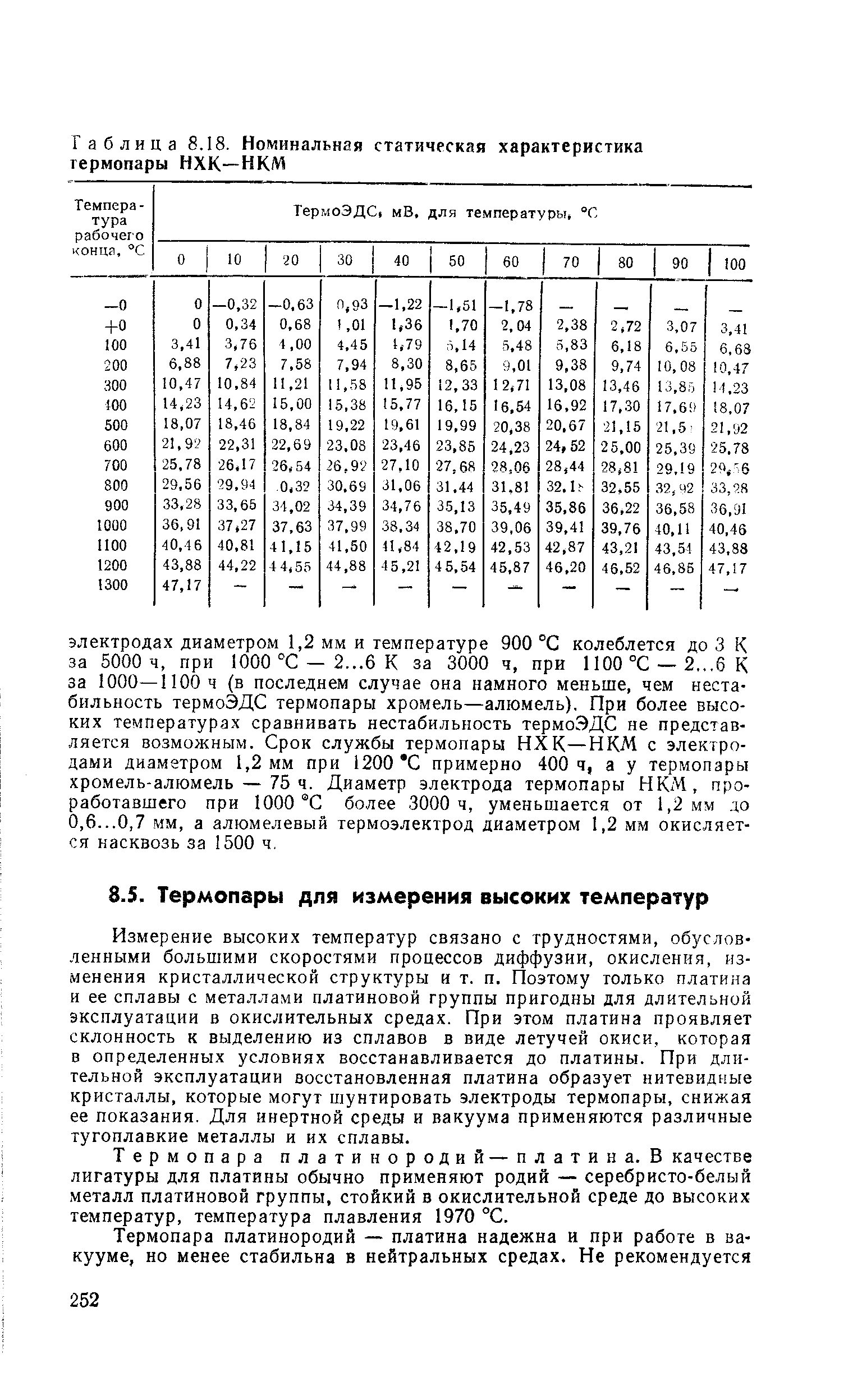 Таблица 8.18. Номинальная статическая характеристика термопары НХК—НКМ
