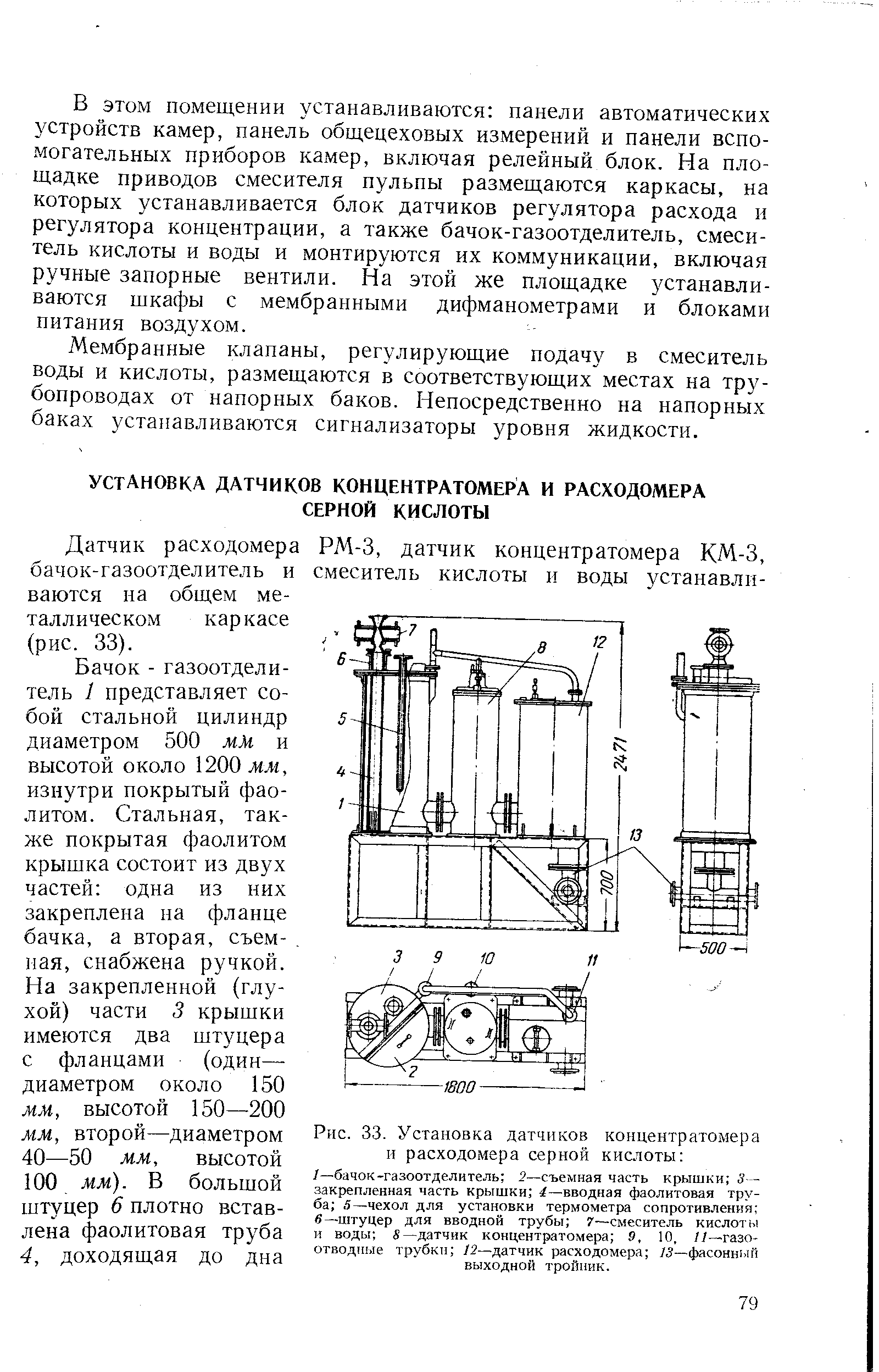 Рис. 33. Установка датчиков концентратомера и расходомера серной кислоты 
