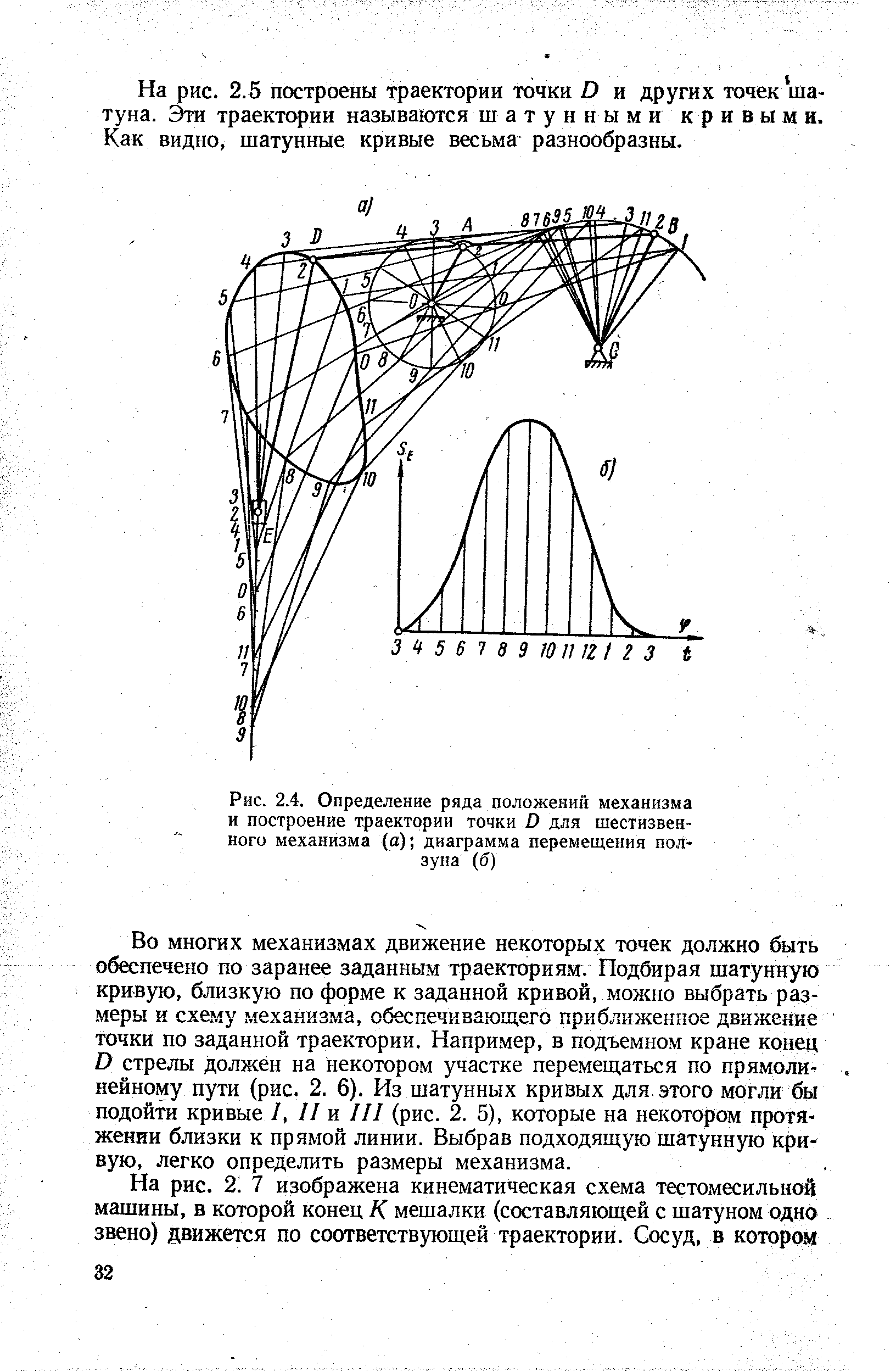 Рис. 2.4. Определение ряда положений механизма и построение траектории точки ) для шестизвенного механизма (а) диаграмма перемещения ползуна (б)
