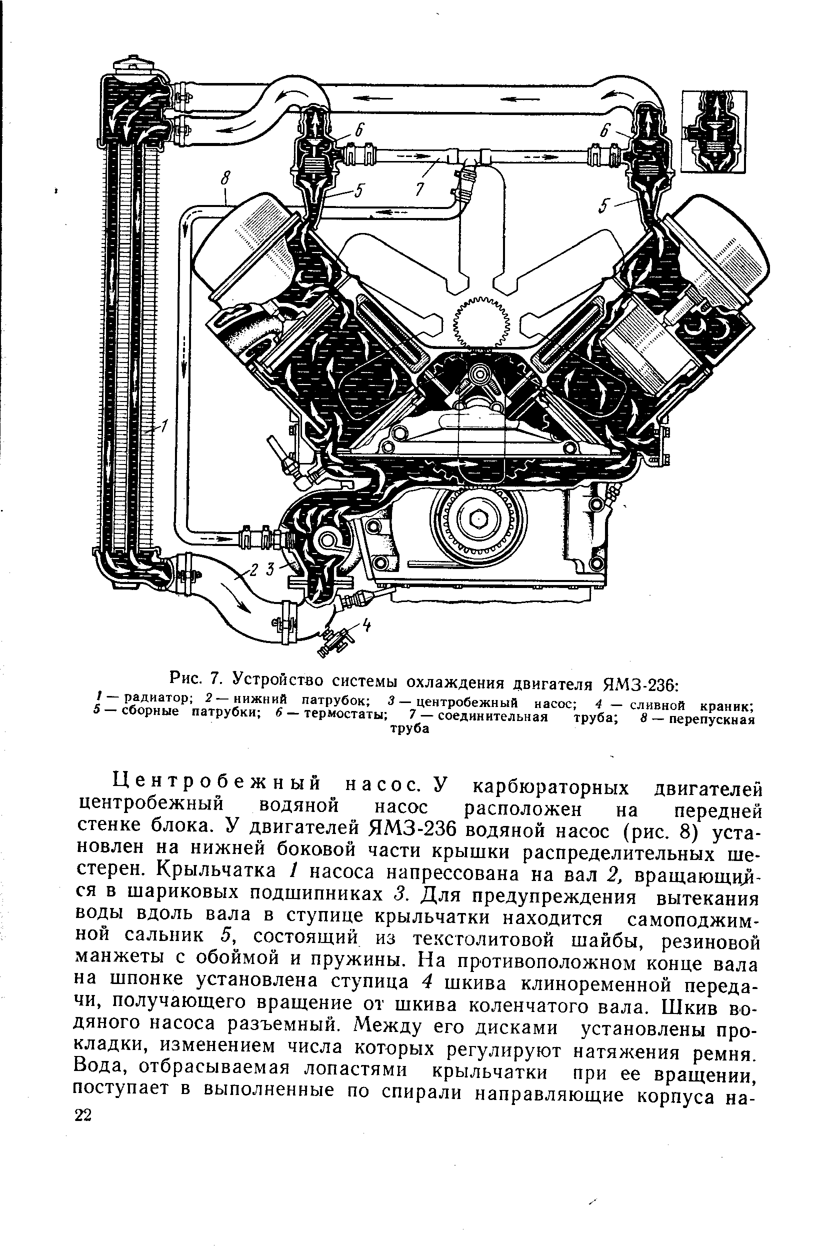 Рис. 7. Устройство системы охлаждения двигателя ЯМЗ-236 
