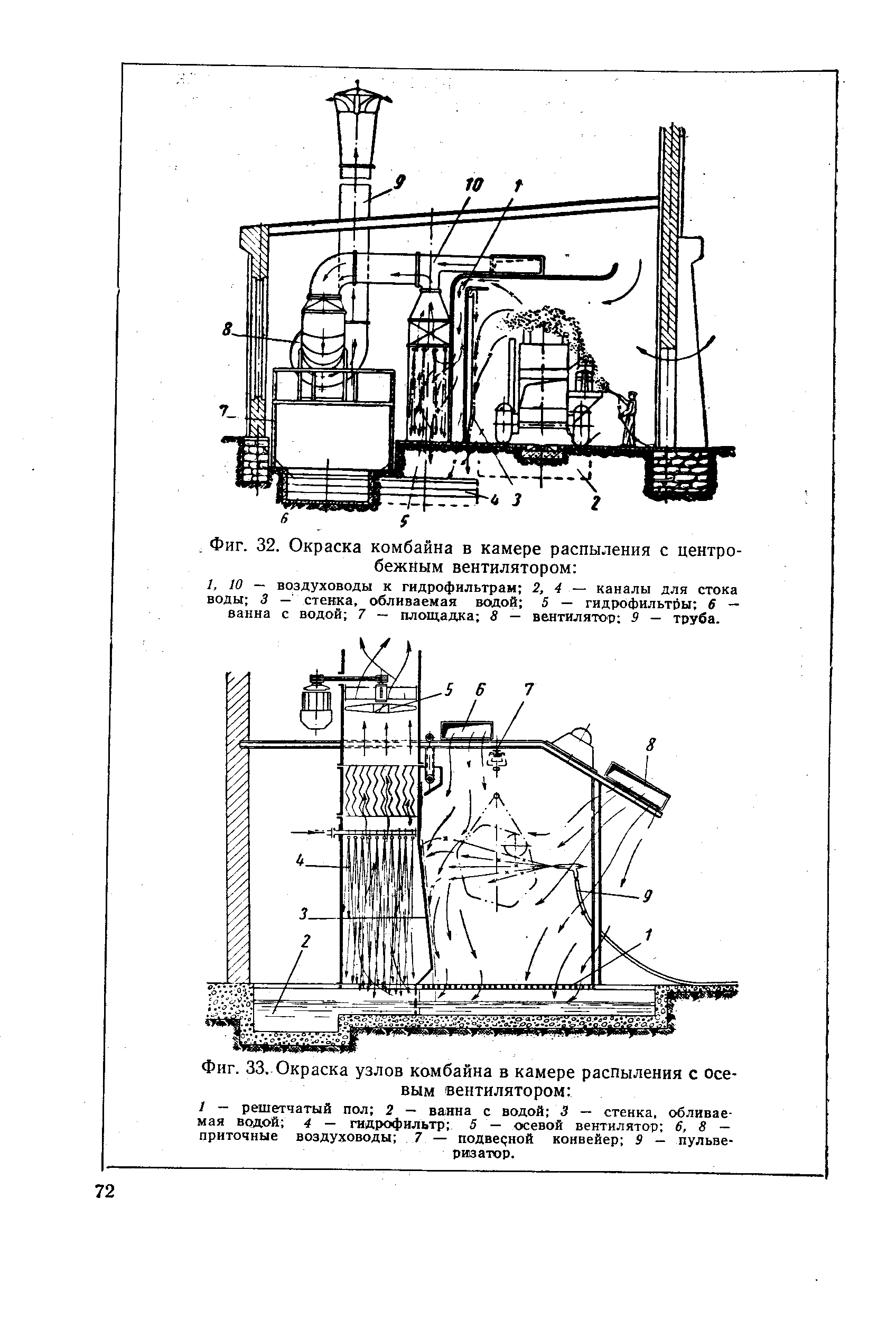 Фиг. 33. Окраска узлов комбайна в камере распыления с осевым вентилятором 
