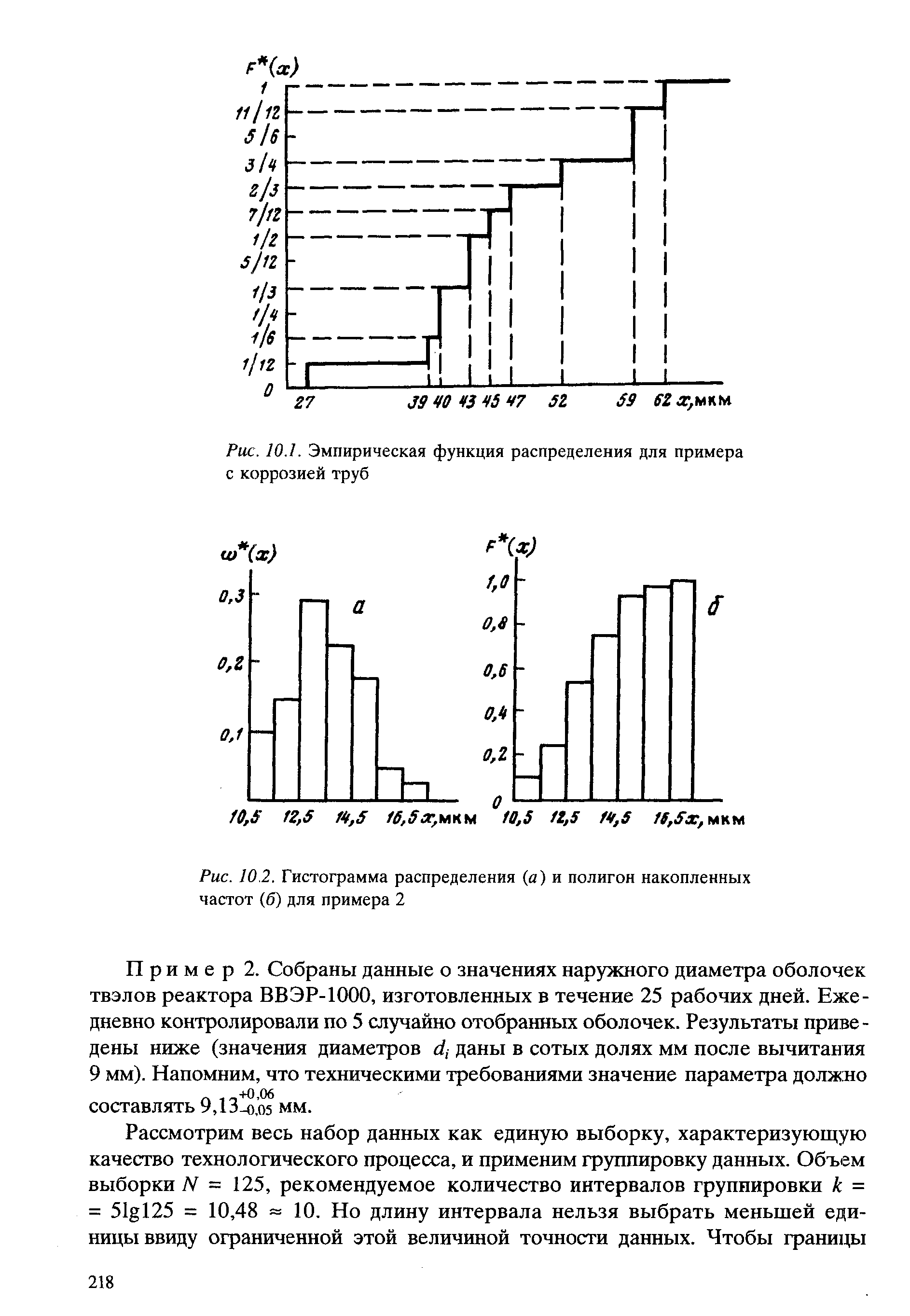 Рис. 10.2. <a href="/info/42810">Гистограмма распределения</a> (а) и полигон накопленных частот (б) для примера 2
