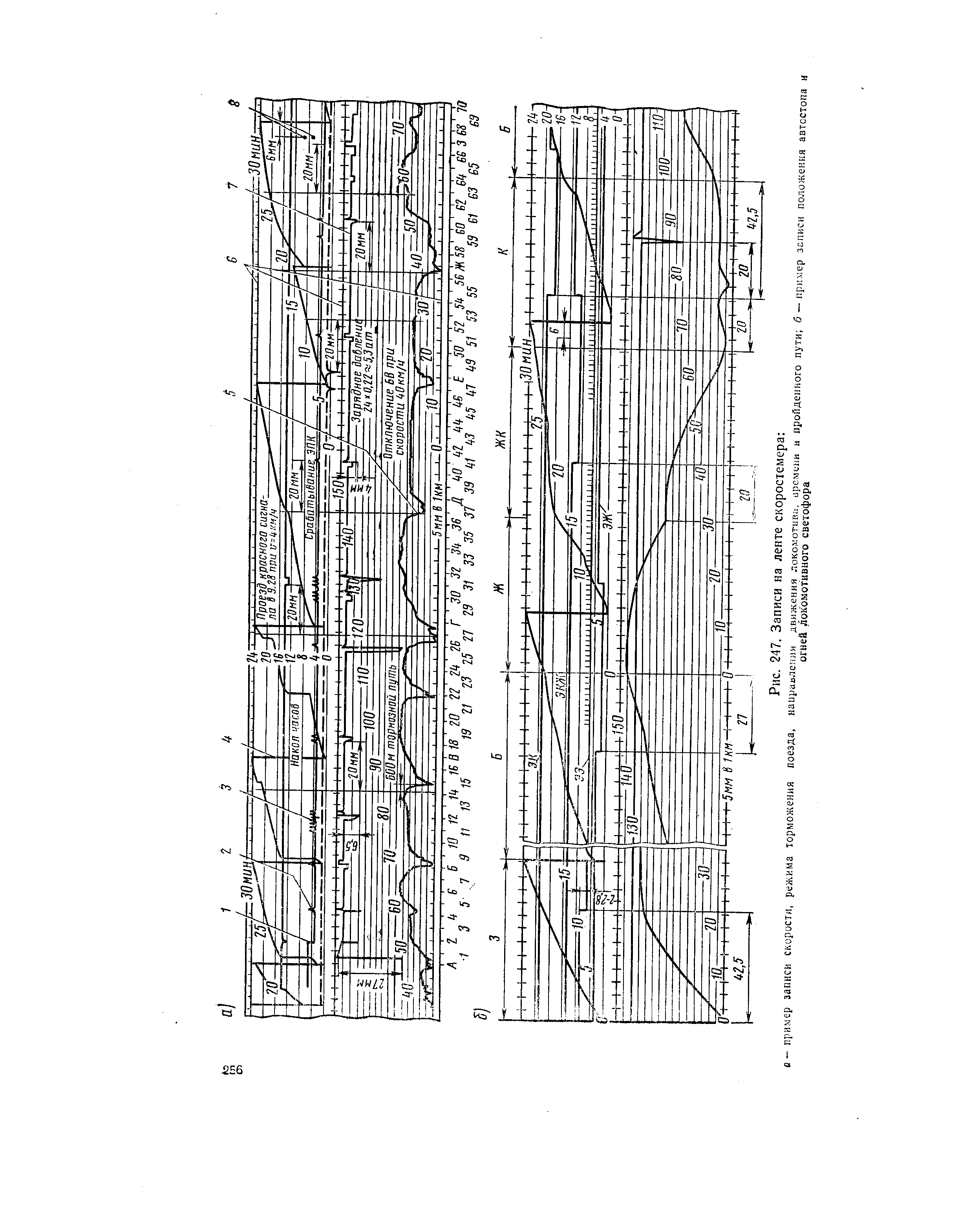 Рис. 247, Записи на ленте скоростемера 
