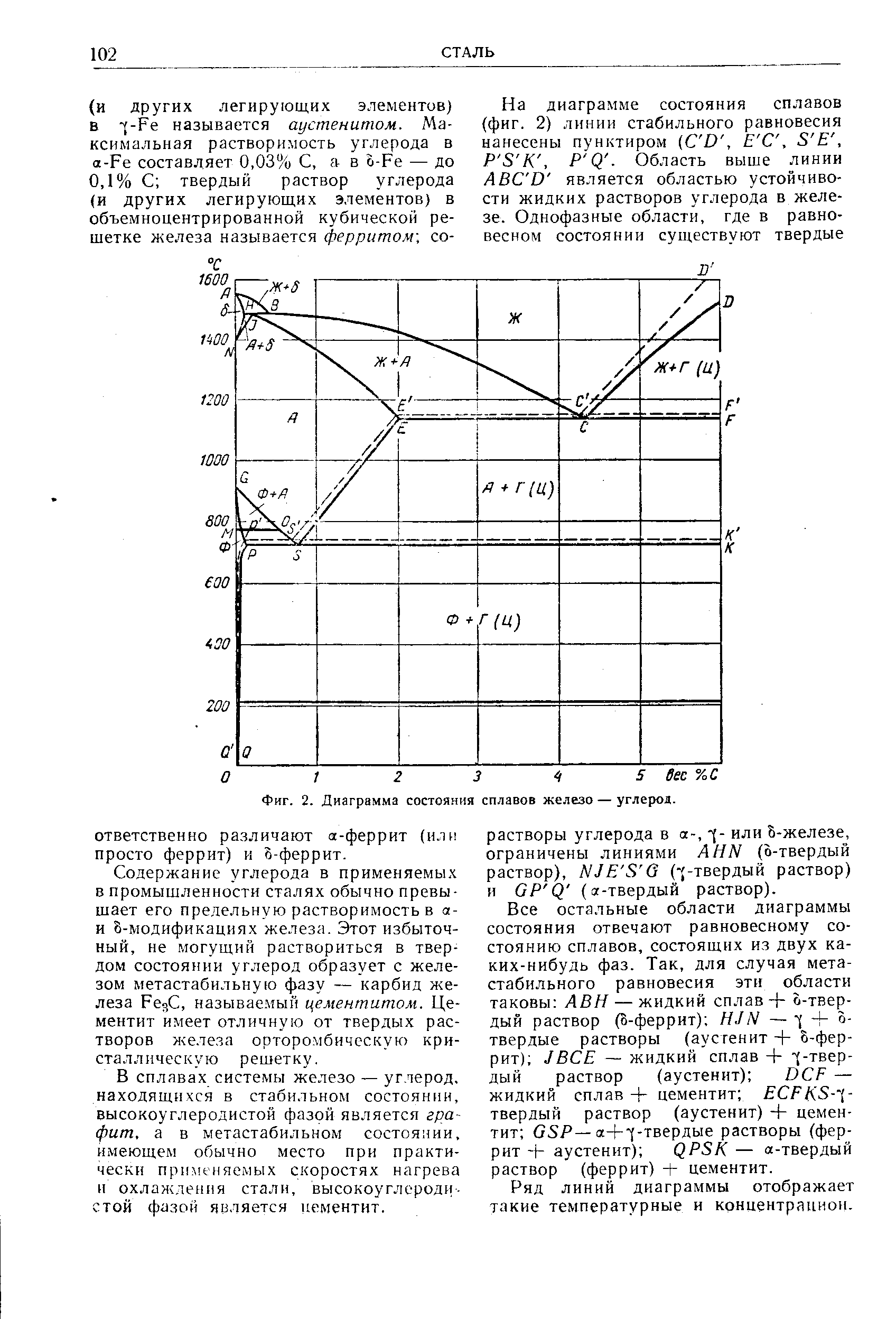 Фиг. 2. <a href="/info/45985">Диаграмма состояния сплавов</a> железо — углерод.

