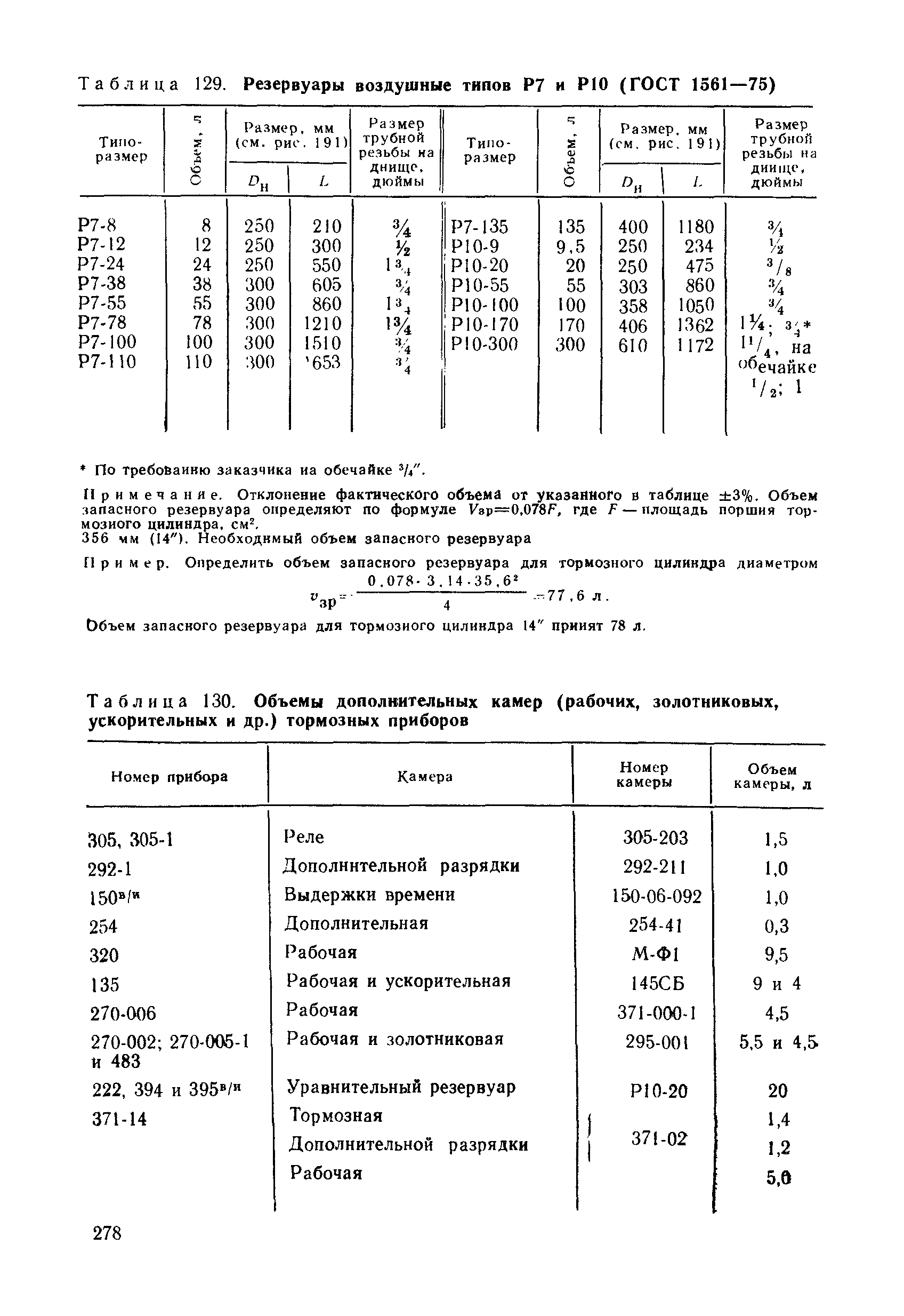 Таблица 129. Резервуары воздушные типов Р7 и Р10 (ГОСТ 1561—75)
