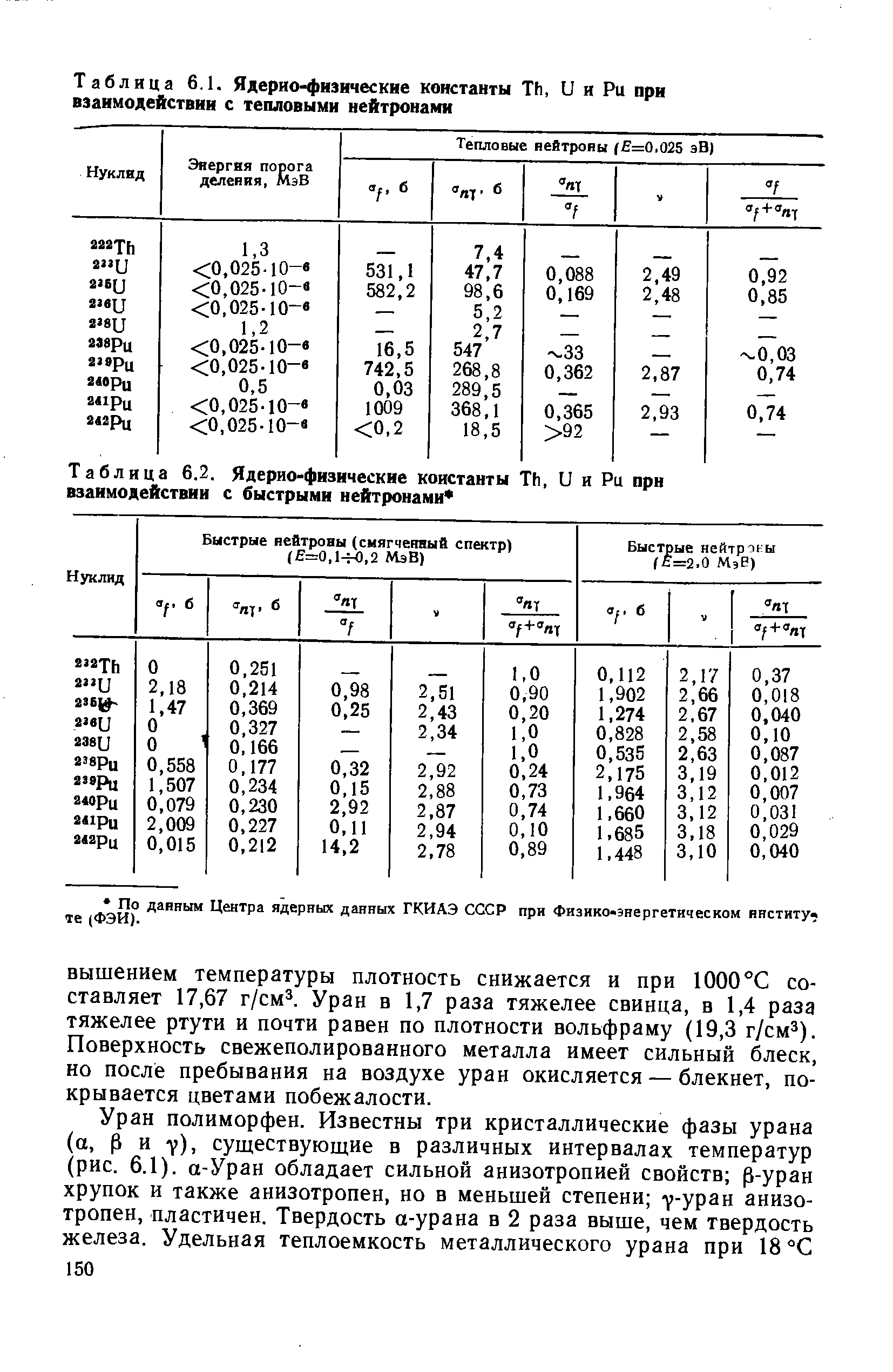 Таблица 6.1. Ядерио-<a href="/info/265490">физические константы</a> Th, U и Pu при взаимодействии с тепловыми нейтронами
