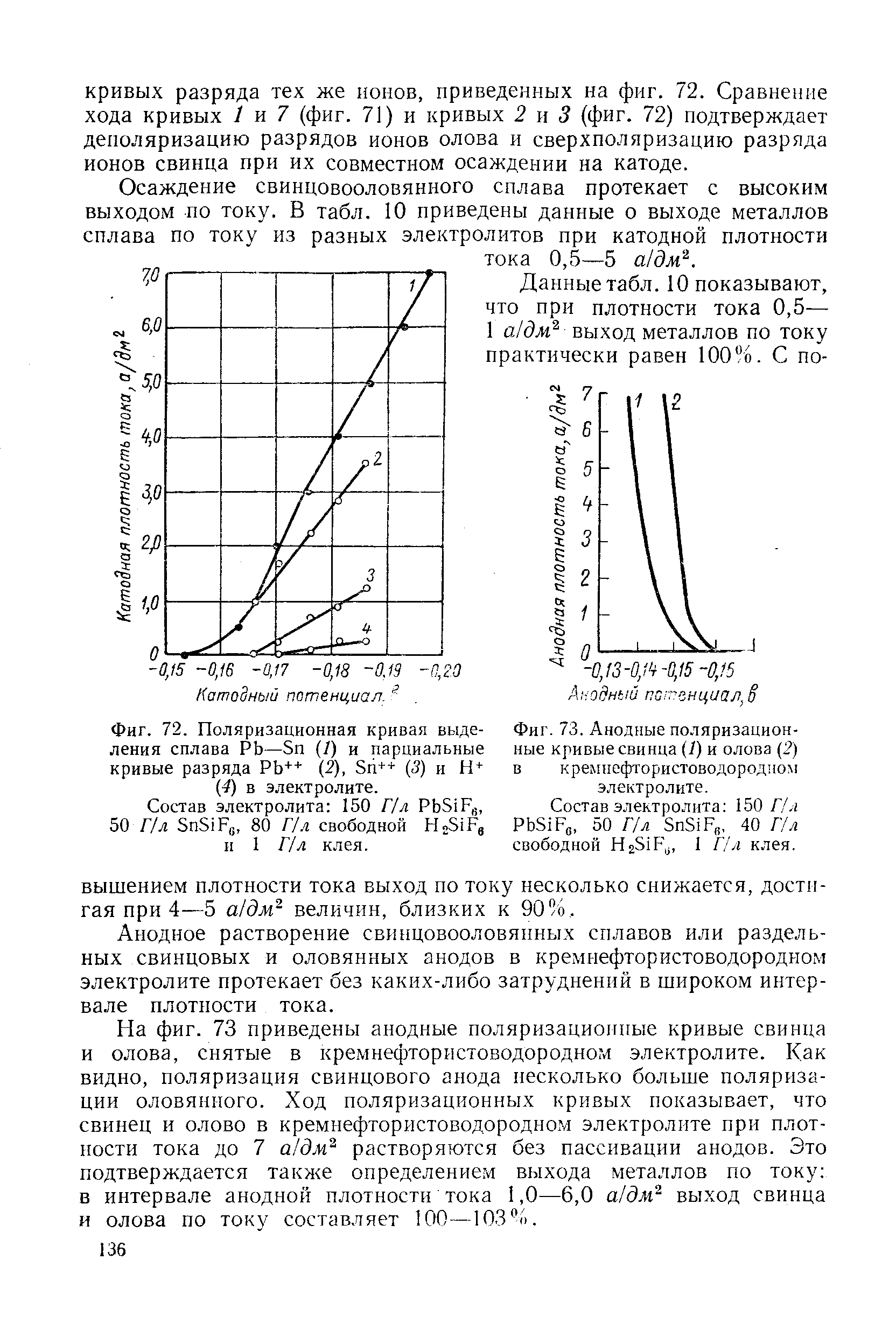 Фиг. 73. <a href="/info/534329">Анодные поляризационные кривые</a> свинца (/) и олова (2) в кремнефтористоводородцом электролите.
