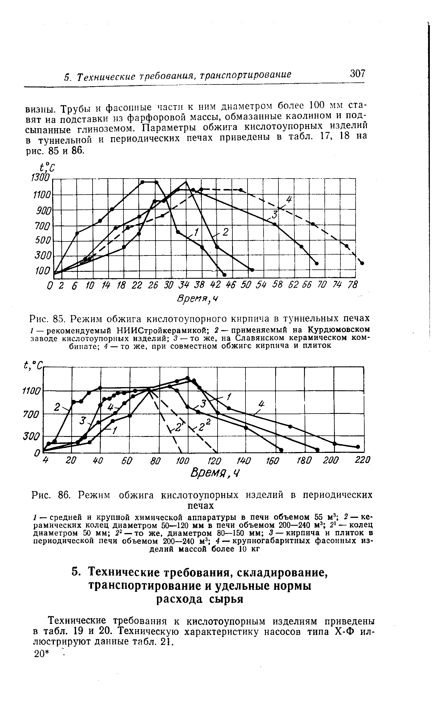 Технические требования к кислотоупорным изделиям приведены в табл. 19 и 20. Техническую характеристику насосов типа Х-Ф иллюстрируют данные табл. 21.
