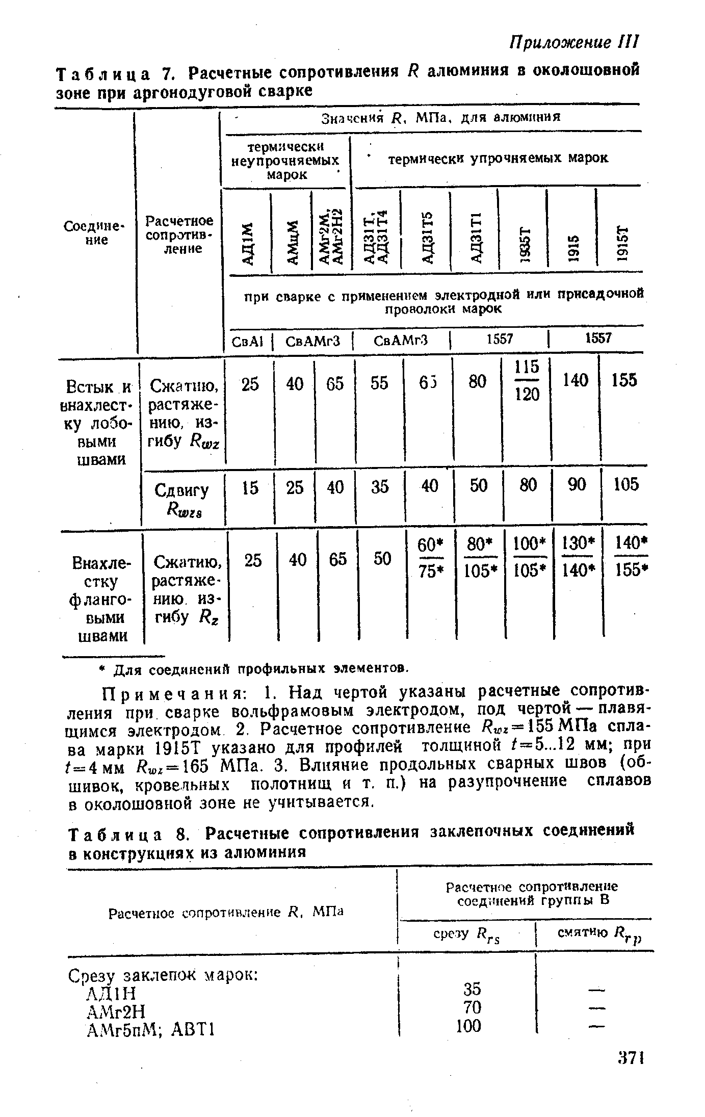 Таблица 8. Расчетные сопротивления заклепочных соединений в конструкциях из алюминия
