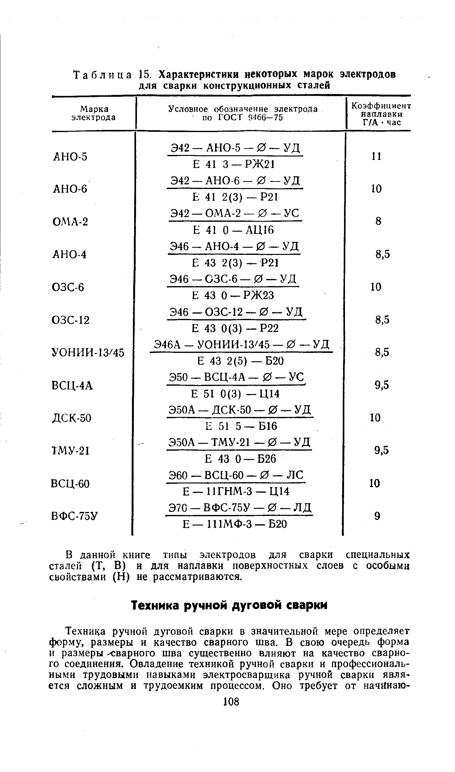 Таблица 15. Характеристики некоторых марок электродов для сварки конструкционных сталей

