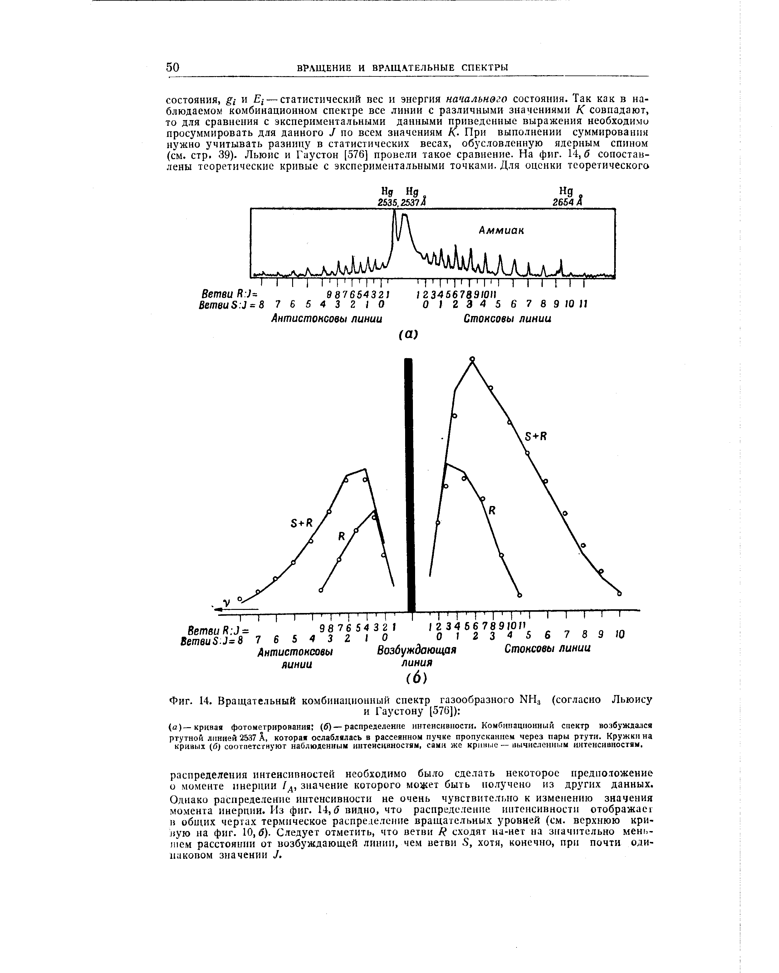 Фиг. 14. Вращательный комбинационный спектр газообразного КН (согласно Льюису
