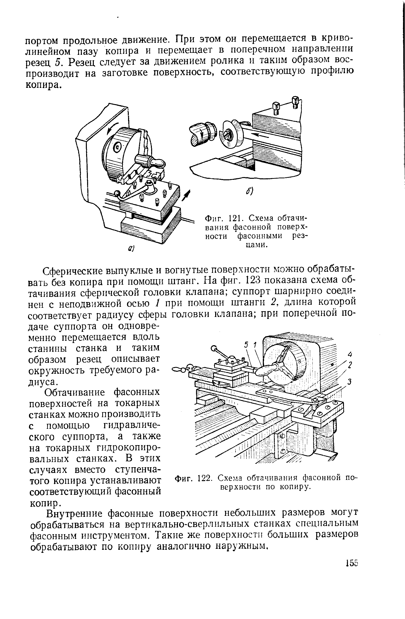 Фиг. 121. Схема обтачивания фасонной поверхности фасонными резцами.
