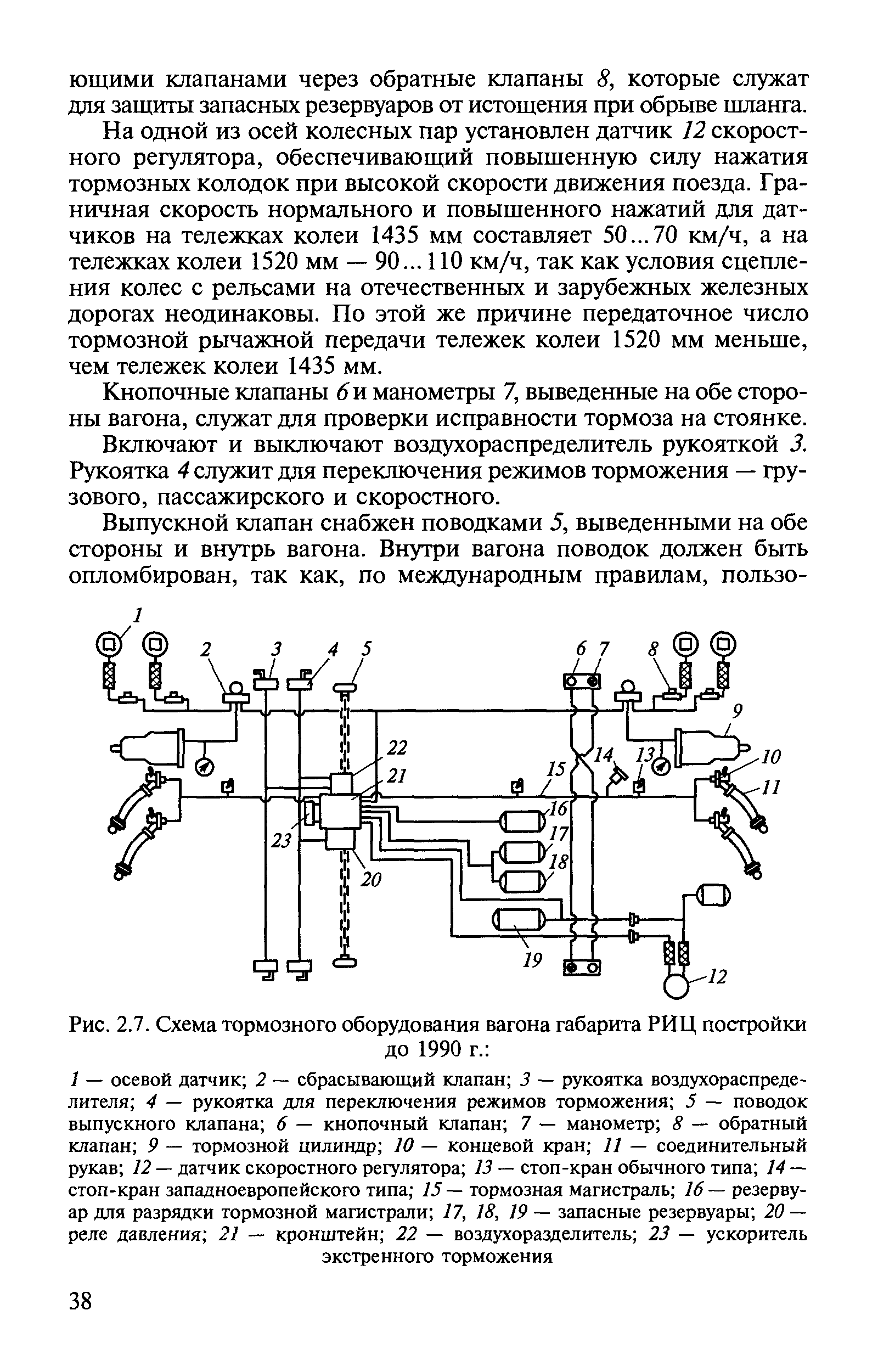 Рис. 2.7. Схема тормозного оборудования вагона габарита РИЦ постройки
