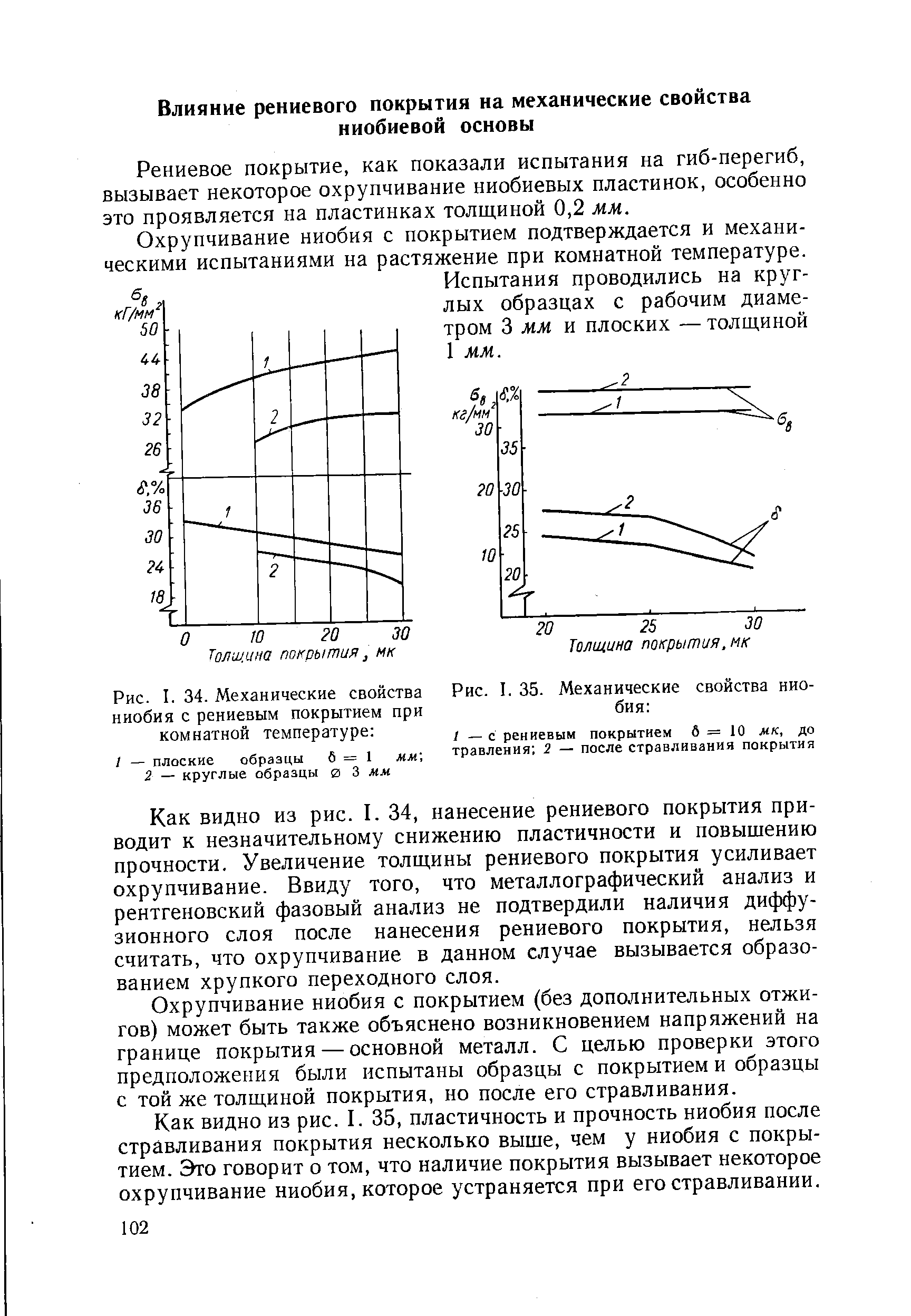 Рис. I. 34. Механические свойства ниобия с рениевым покрытием при комнатной температуре 
