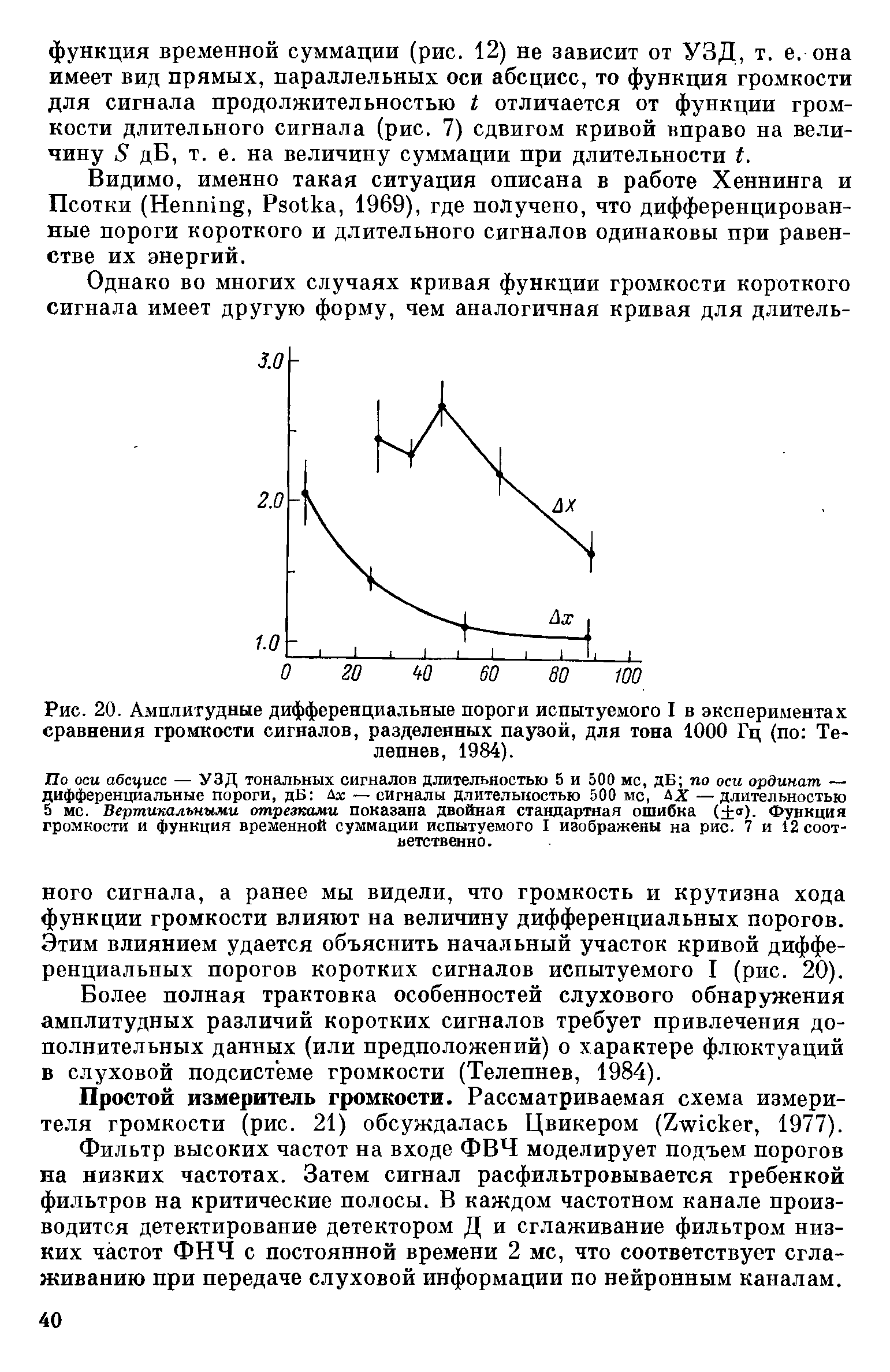 Рис. 20. Амплитудные дифференциальные пороги испытуемого I в <a href="/info/562877">экспериментах сравнения</a> громкости сигналов, разделенных паузой, для тона 1000 Гц (по Телепнев, 1984).
