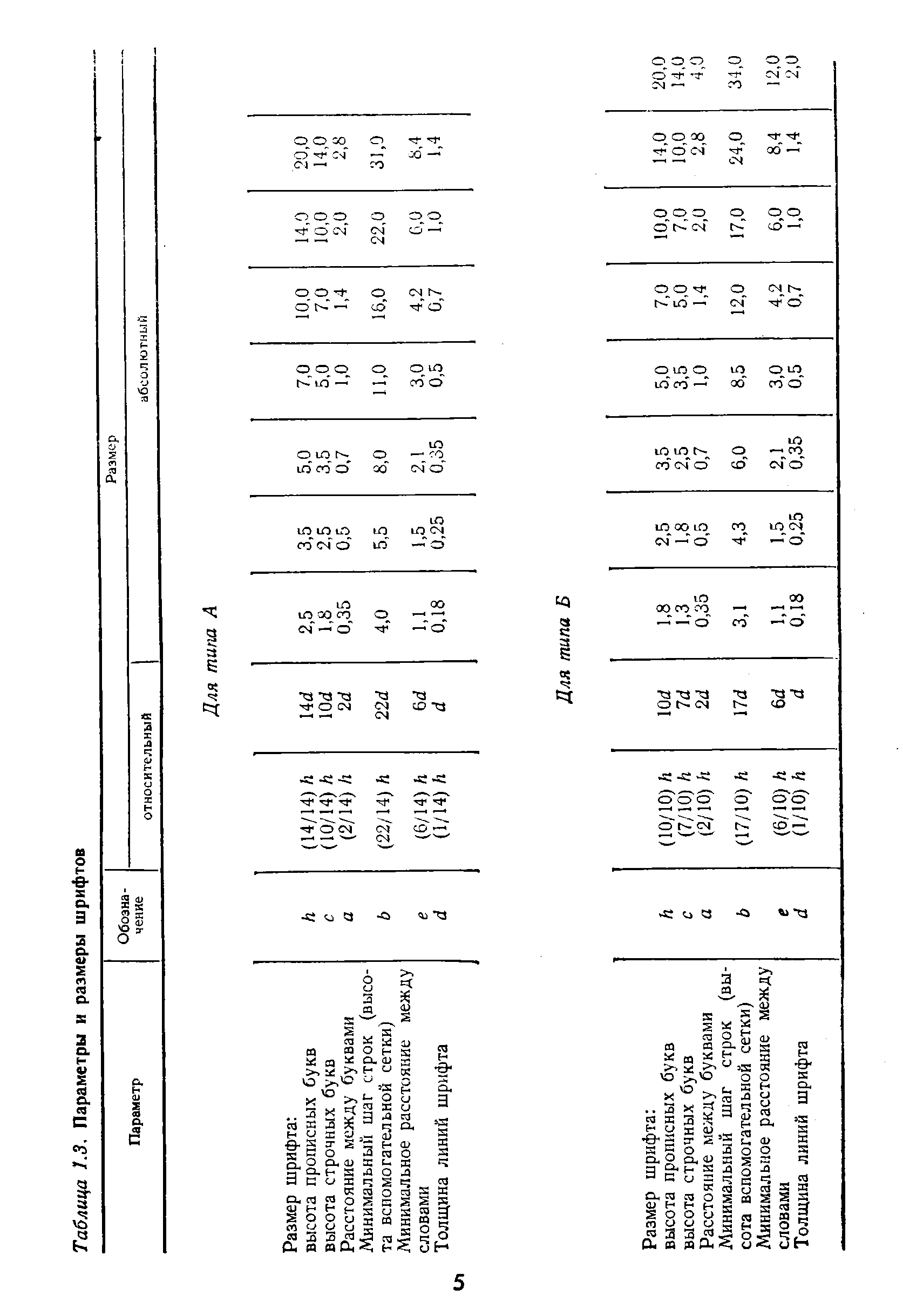 Таблица 1.3. Параметры и размеры шрифтов
