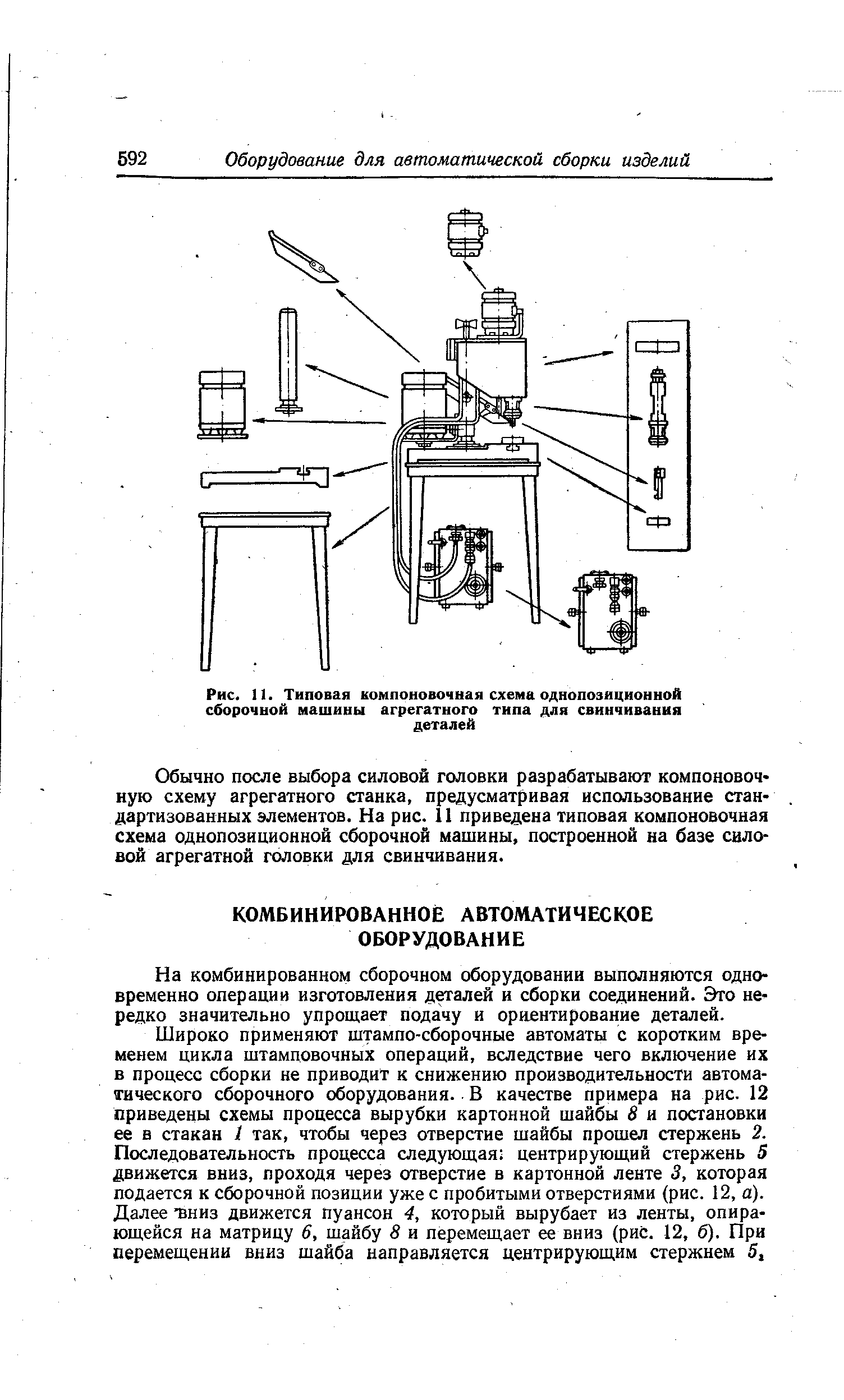 Рис. 1). Типовая компоновочная схема однопозиционной сборочной машины агрегатного типа для свинчивания деталей
