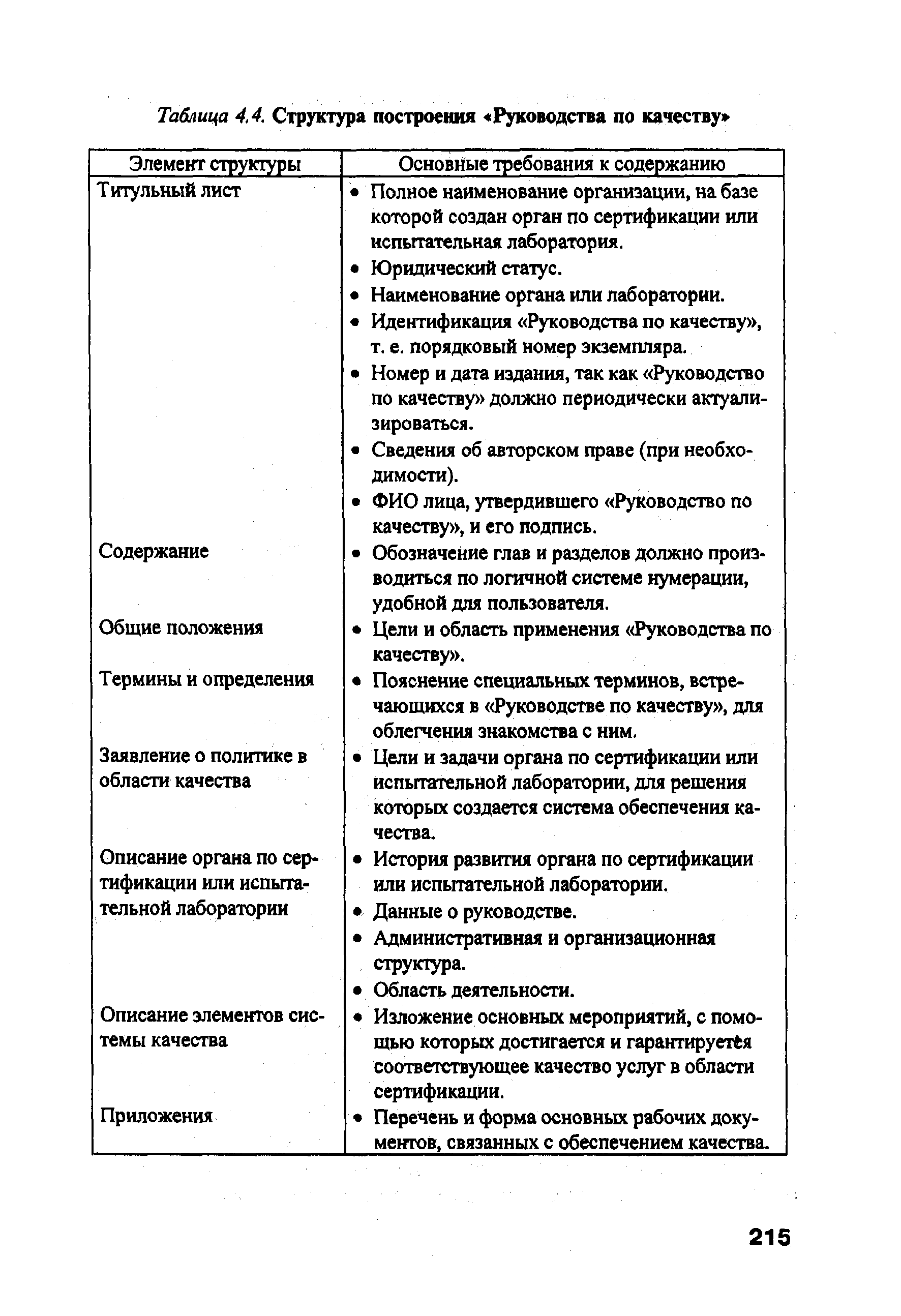Таблица 4,4. Структура построения Руководства по качеству 
