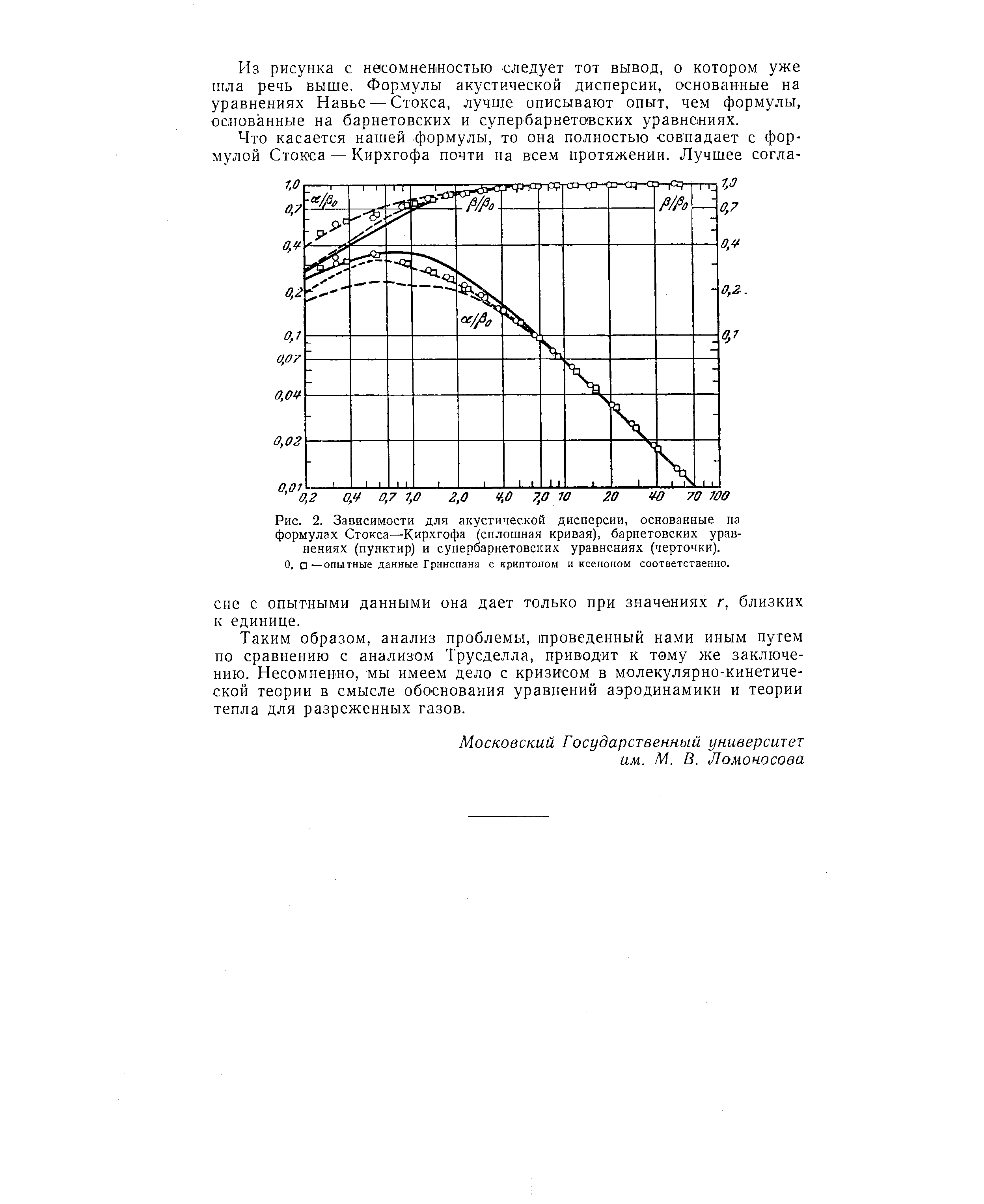 Рис. 2. Зависимости для акустической дисперсии, основанные на формулах Стокса—Кирхгофа (сплошная кривая), барнетовских уравнениях (пунктир) и супербарнетовских уравнениях (черточки).
