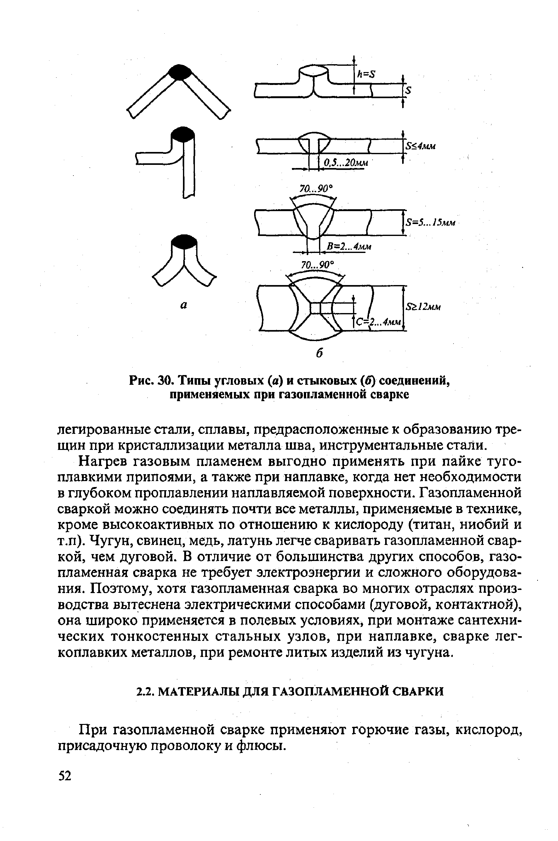 Рис. 30. Типы угловых (а) и стыковых (ff) соединений, применяемых при газопламенной сварке
