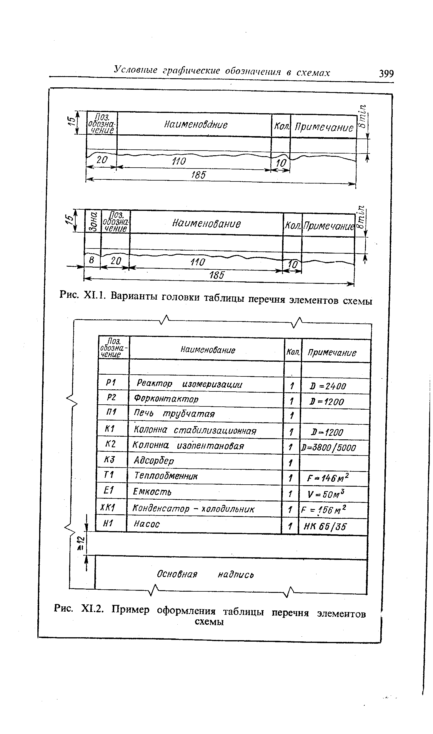 Рис. XI.2. Пример оформления таблицы перечня элементов
