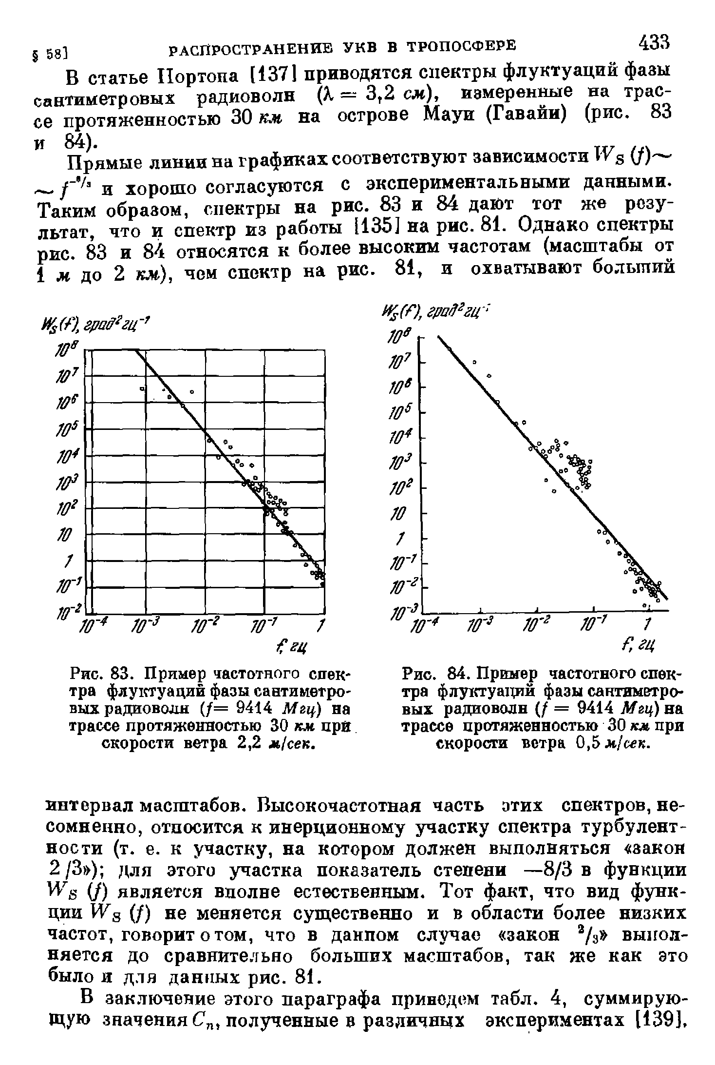 Рис. 83. Пример <a href="/info/19495">частотного спектра</a> флуотуаций фазы сантиметровых радиоволн (/= 9414 Мщ) на трассе протяженностью 30 км цра скорости ветра 2,2 я]сек.

