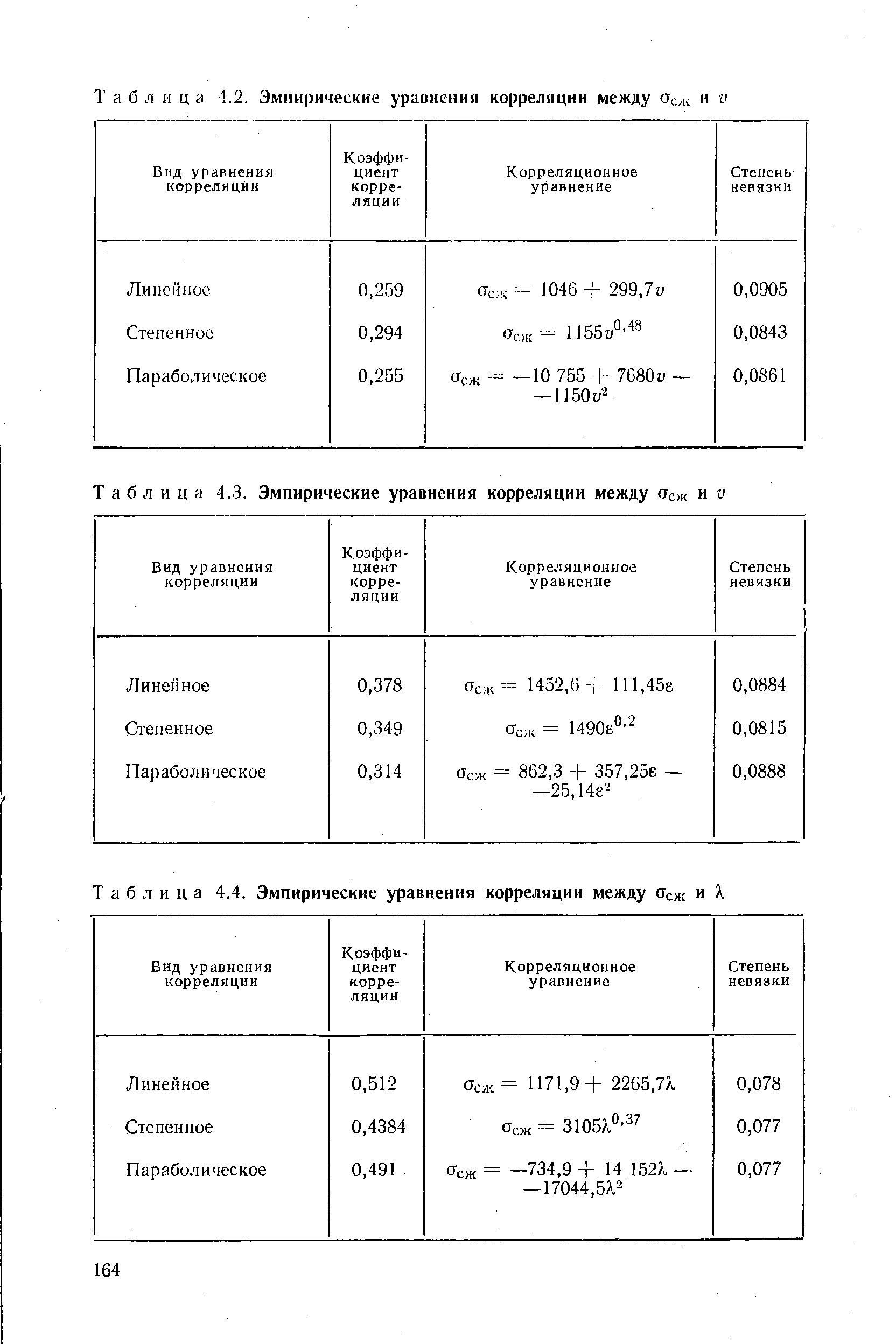 Таблица 4.3. Эмпирические уравнения корреляции между 0сж и V
