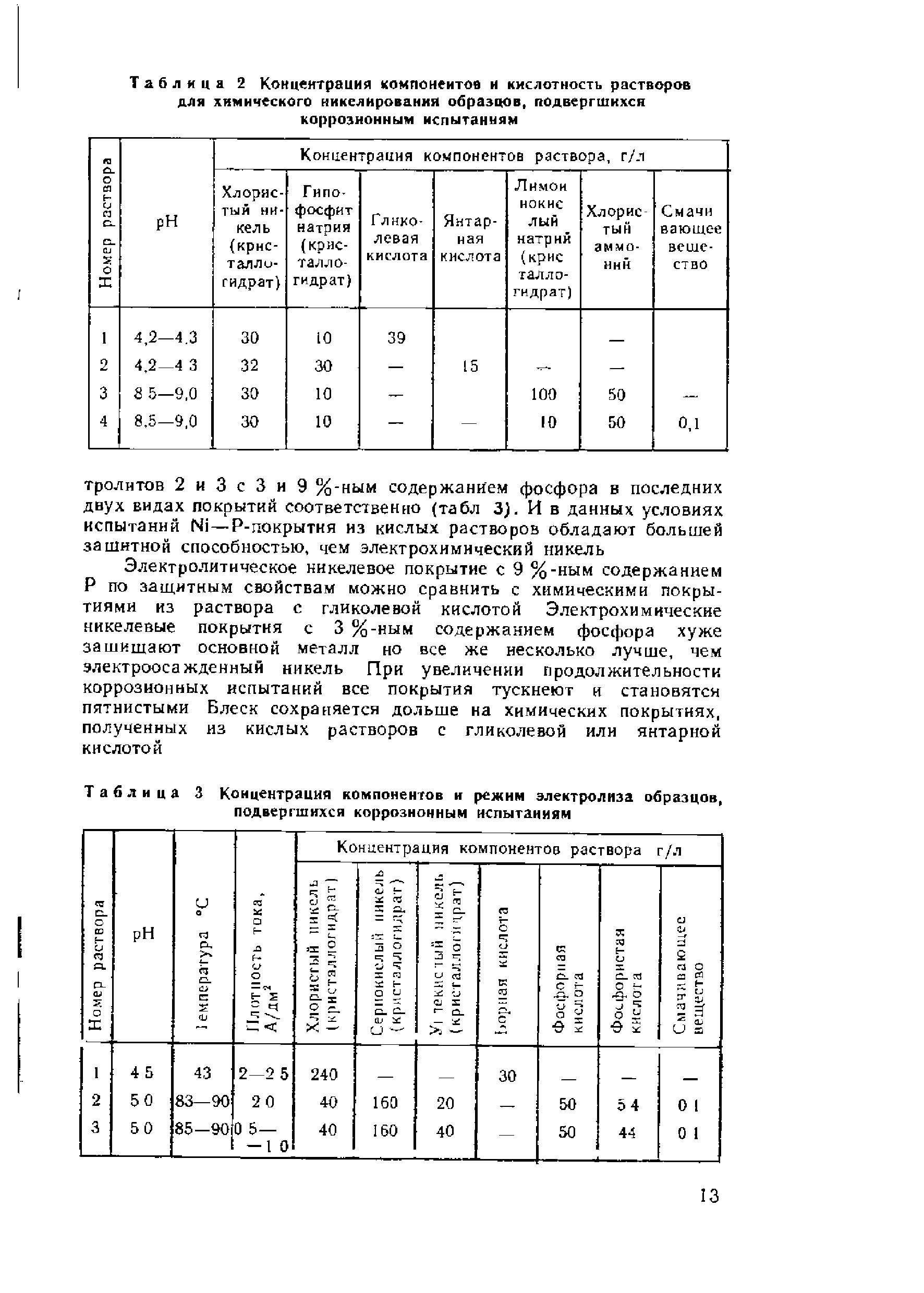 Таблица 2 Концентрация компонентов и <a href="/info/588798">кислотность растворов</a> для химического никелирования образцов, подвергшихся коррозионным испытаниям
