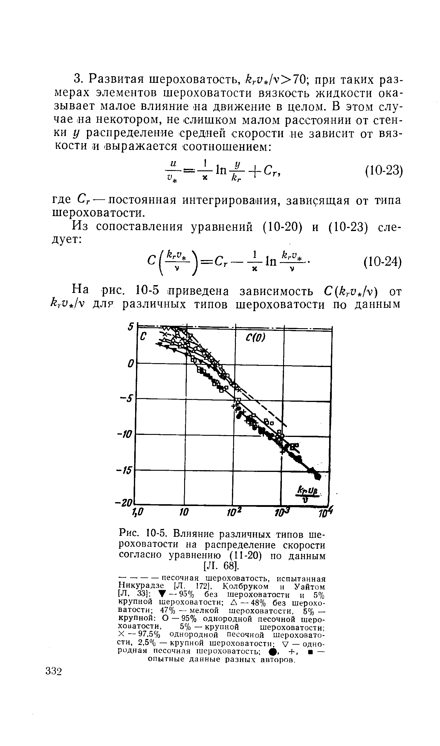 Рис. 10-5. Влияние различных типов шероховатости на <a href="/info/20718">распределение скорости</a> согласно уравнению (11-20) по данным [Л. 68].
