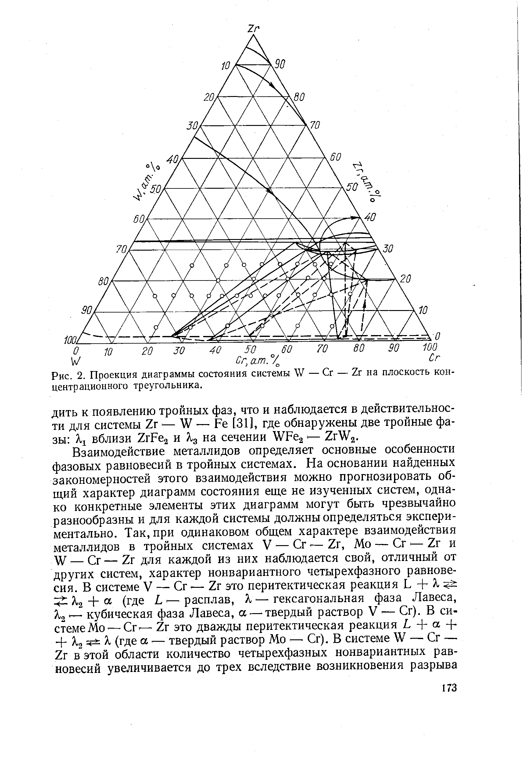 Рис. 2. Проекция <a href="/info/166501">диаграммы состояния системы</a> W — Сг — Zr на плоскость концентрационного треугольника.
