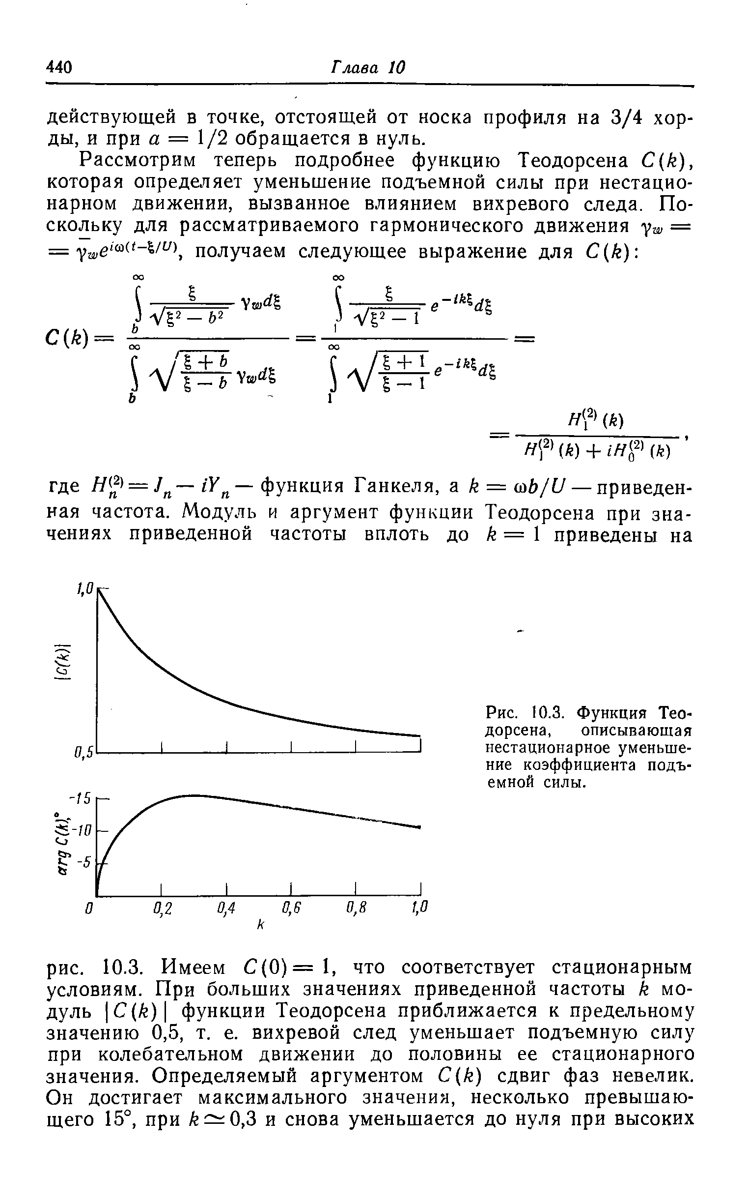 Рис. 10.3. Функция Теодорсена, описывающая нестационарное уменьшение коэффициента подъемной силы.
