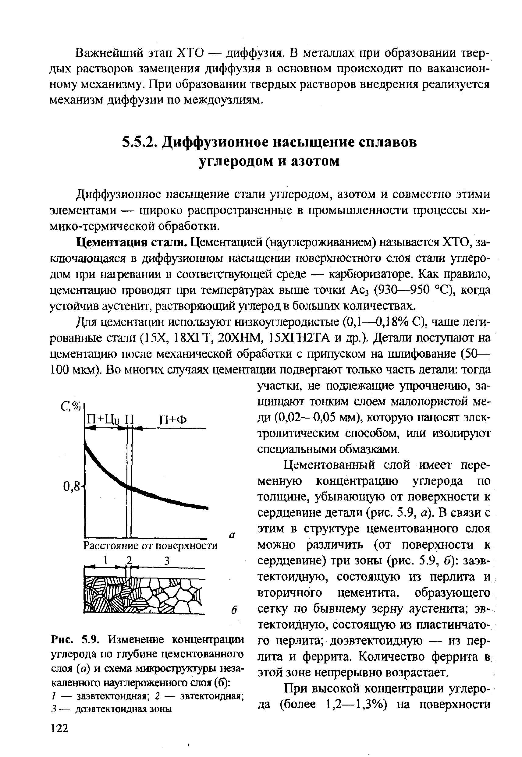 Рис. 5.9. Изменение <a href="/info/453060">концентрации углерода</a> по глубине цементованного слоя (а) и схема микроструктуры незакаленного науглероженного слоя (б) 
