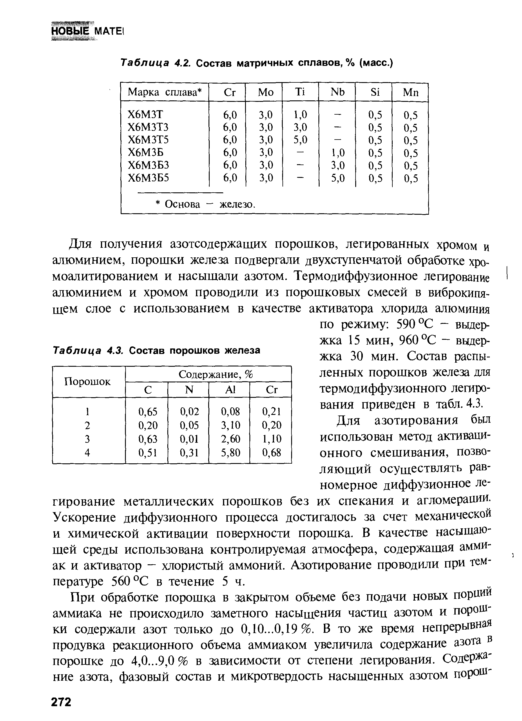 Таблица 4.2. Состав матричных сплавов, % (масс.)
