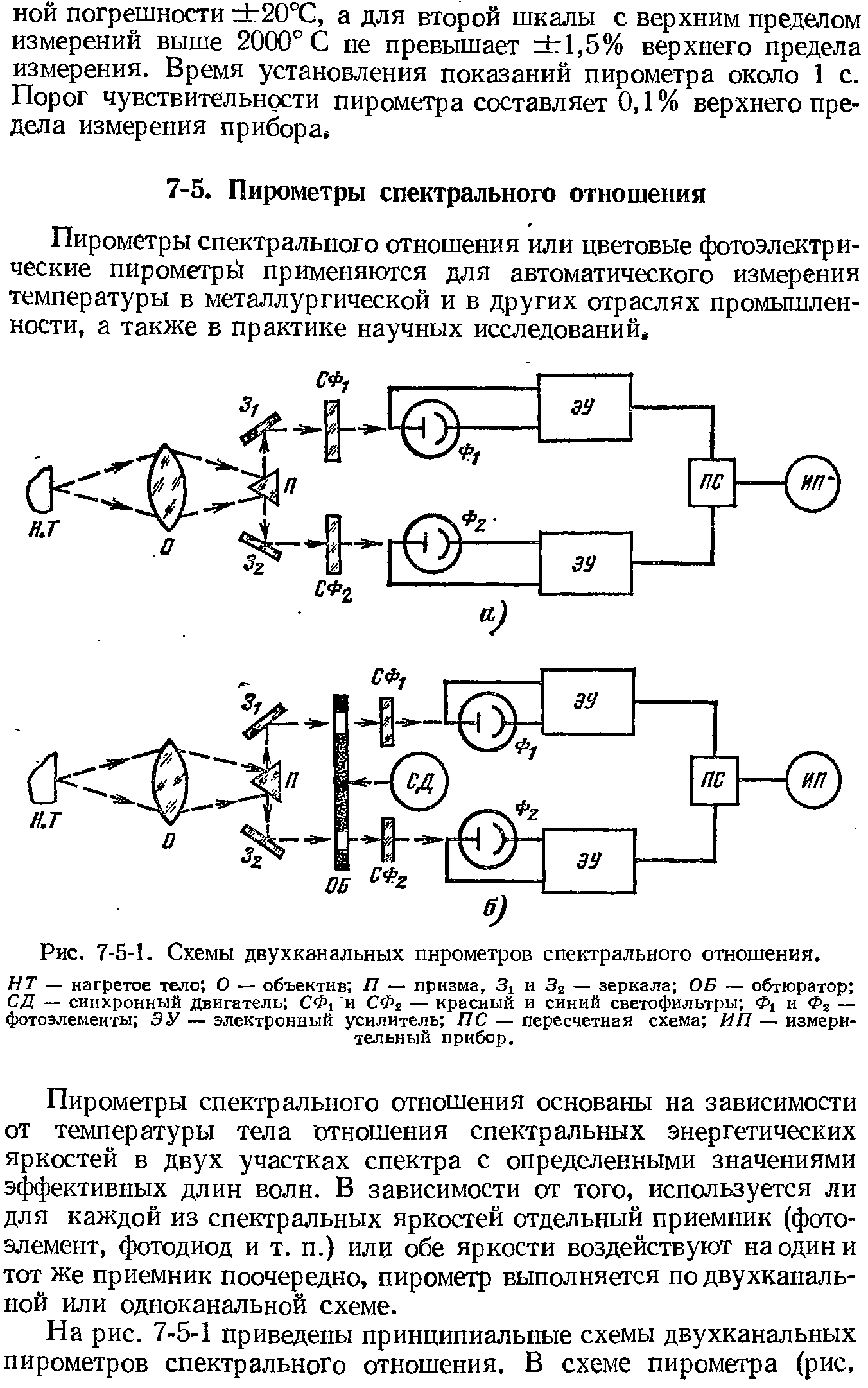 Рис. 7-5-1. Схемы двухканальных пирометров спектрального отношения.

