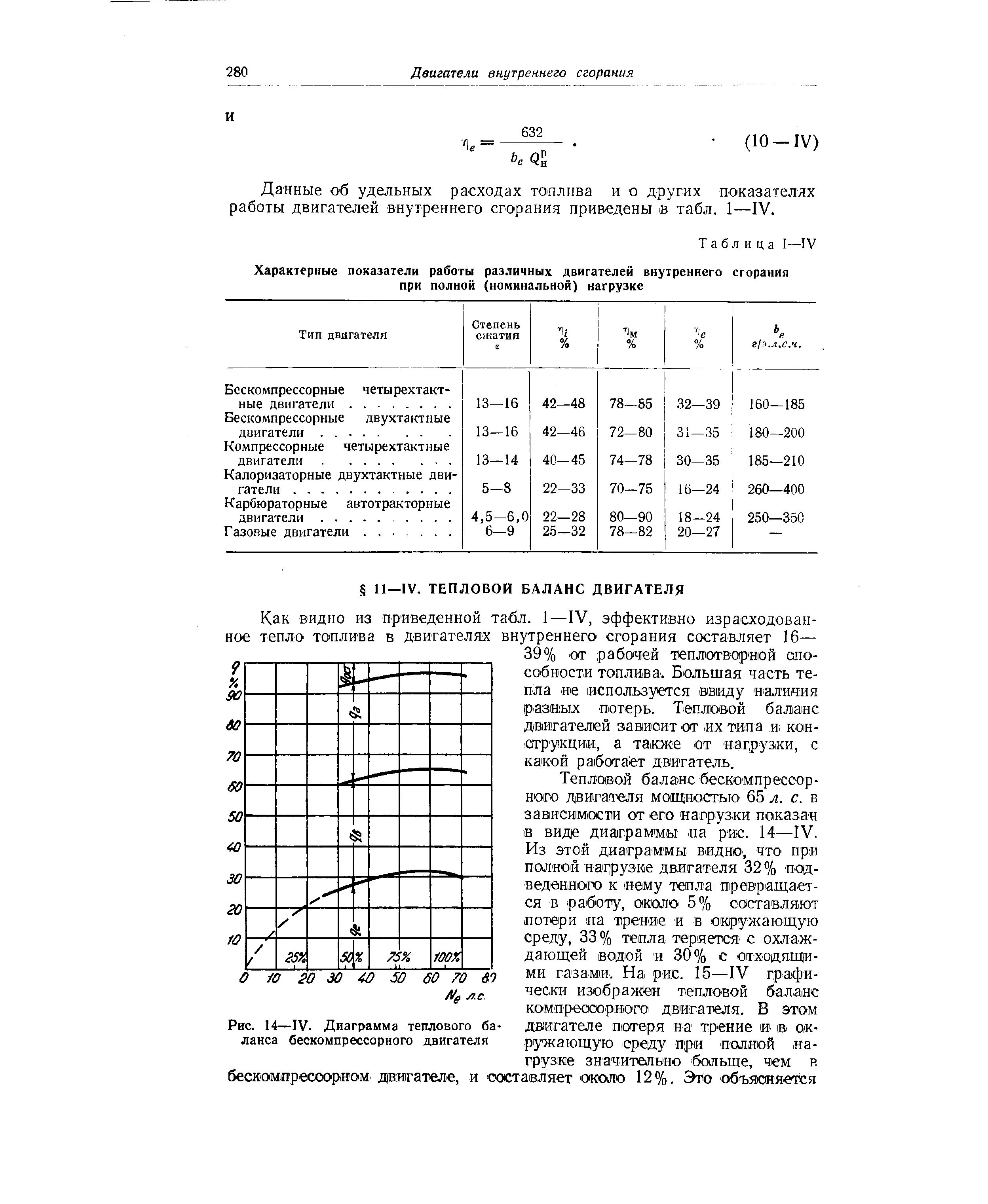 Рис. 14—IV. Диаграмма теплового баланса бескомпрессорного двигателя
