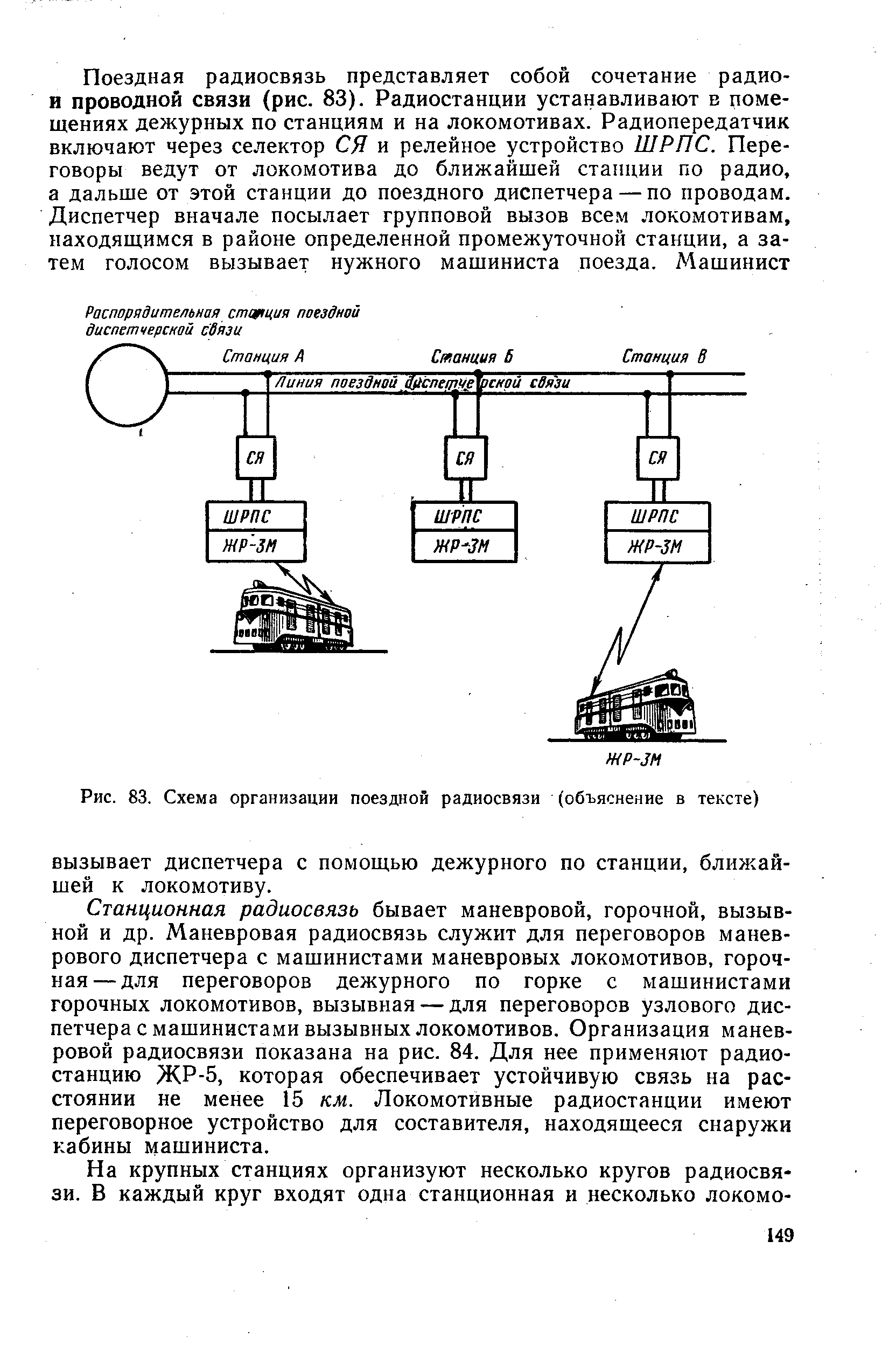Рис. 83. Схема организации поездной радиосвязи (объяснение в тексте)

