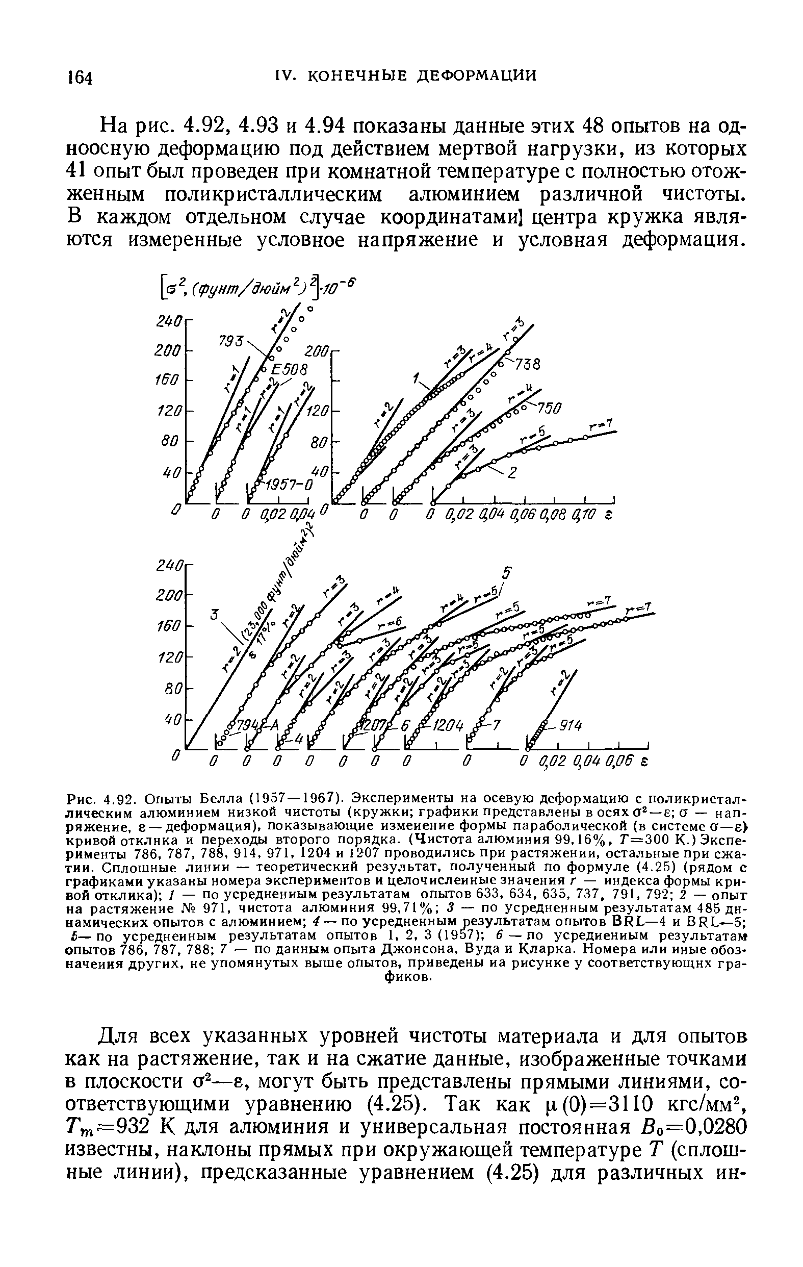 Рис. 4.92. Опыты Белла (1957—1967). Эксперименты на <a href="/info/20331">осевую деформацию</a> с поликристаллическим алюминием низкой чистоты (кружки графики представлены в осях а — Е а — напряжение, 8 — деформация), показывающие <a href="/info/145344">изменение формы</a> параболической (в системе а—е> кривой отклика и переходы второго порядка. (Чистота алюминия 99,16%, Г=300 К.) Эксперименты 786, 787, 788, 914, 971, 1204 и 1207 проводились при растяжении, остальные при сжатии. <a href="/info/232485">Сплошные линии</a> — <a href="/info/525212">теоретический результат</a>, полученный по формуле (4.25) (рядом с графиками указаны номера экспериментов и целочисленные значения г — индекса формы кривой отклика) / — по усредненным результатам опытов 633, 634, 635, 737, 791, 792 2 — опыт на растяжение № 971, чистота алюминия 99,71% 3 — по усредненным результатам 485 динамических опытов с алюминием — по усредненным результатам опытов BRL—4 и BRL—5 i—по усредненным результатам опытов 1,2,3 (1957) 6 — по усредненным результатам опытов 786, 787, 788 7 — по данным опыта Джонсона, Вуда и Кларка. Номера или иные <a href="/info/318402">обозначения других</a>, не упомянутых выше опытов, приведены на рисунке у соответствующих графиков.
