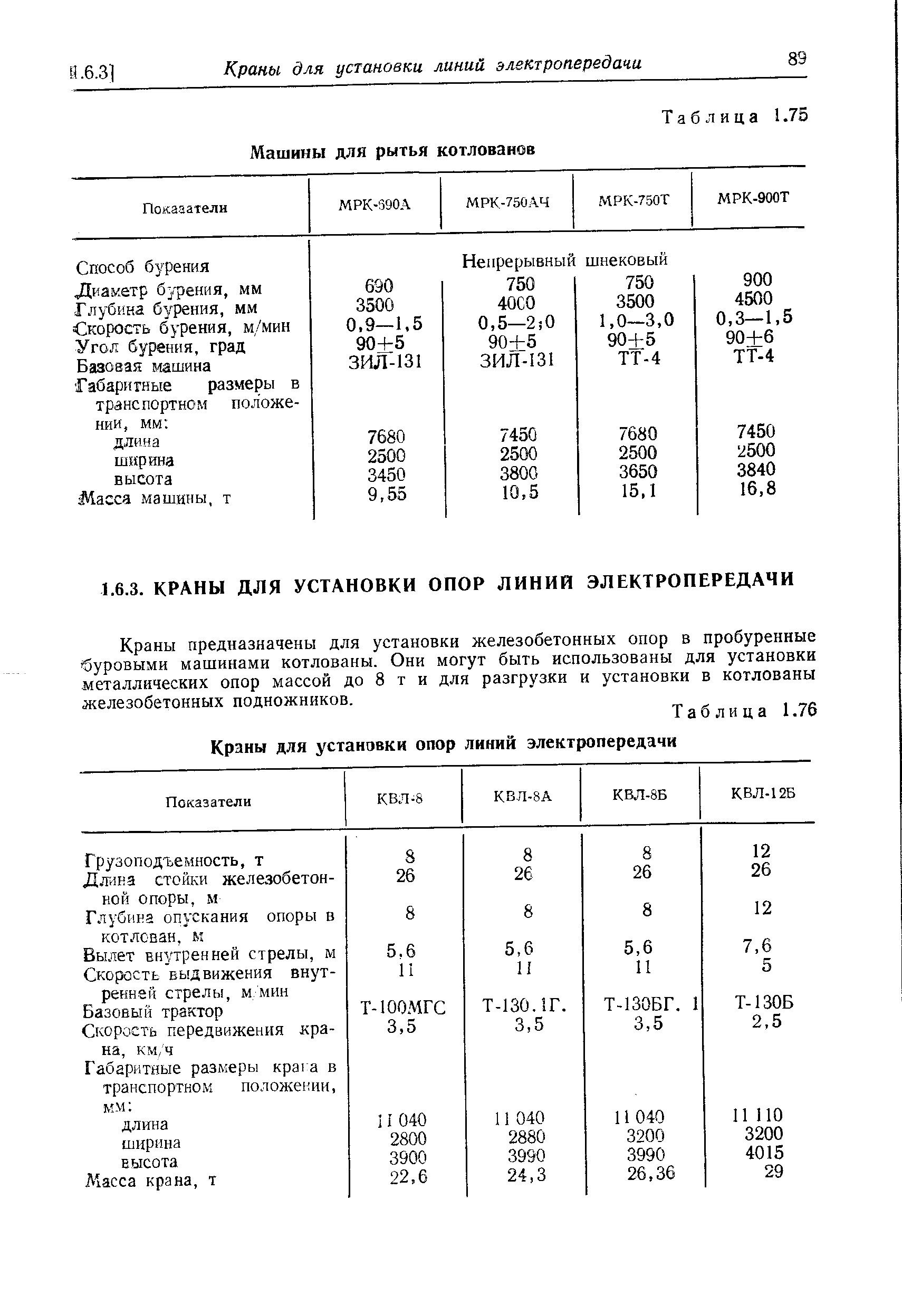 Таблица 1.76 Краны для установки опор линий электропередачи
